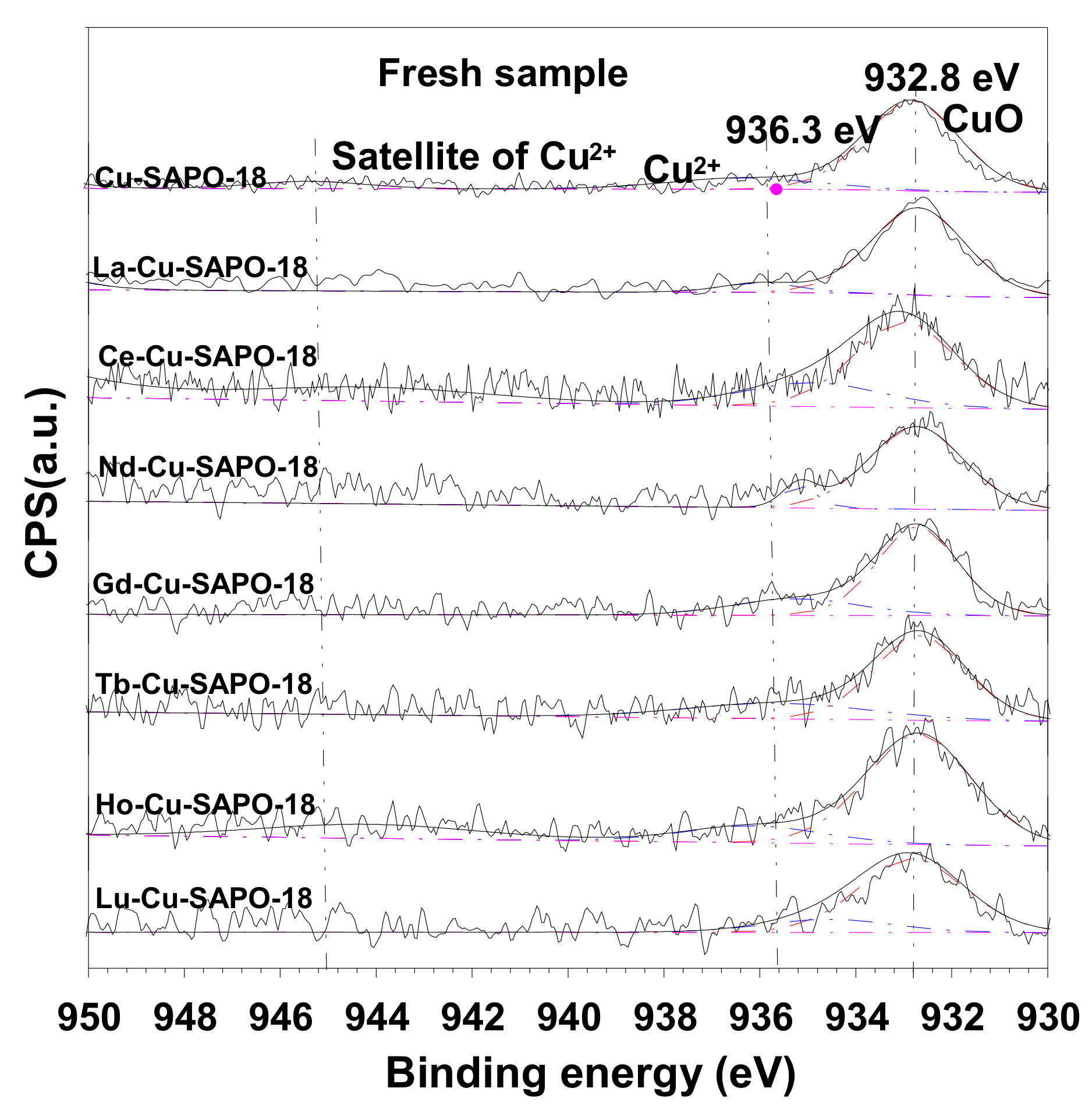 Catalysts 10 00336 g006 Catalysts 10 00336 g006