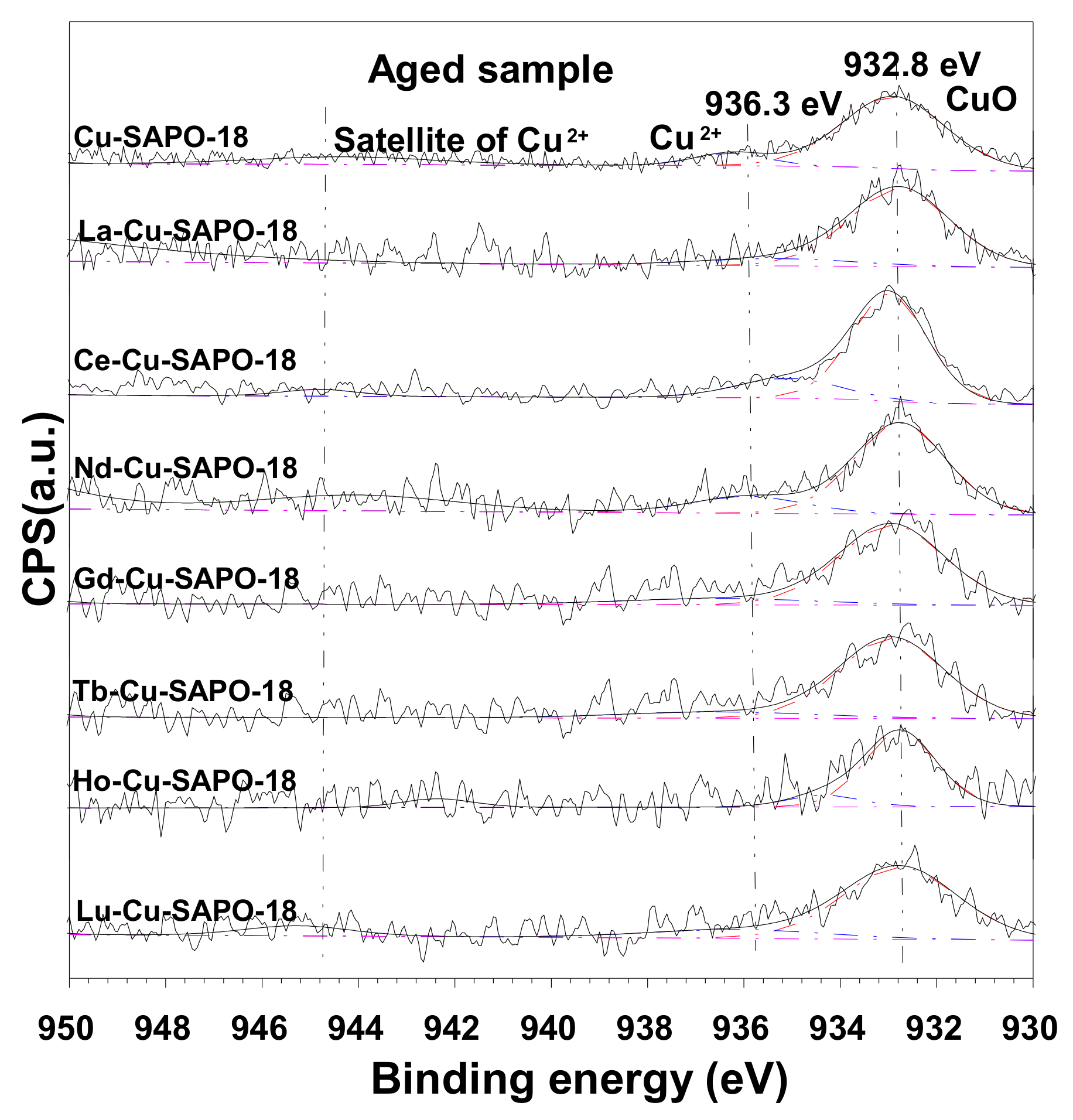 Catalysts 10 00336 g007 Catalysts 10 00336 g007