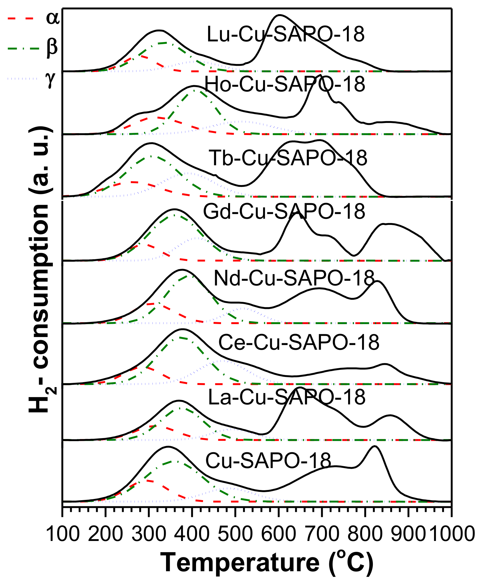 Catalysts 10 00336 g008 Catalysts 10 00336 g008
