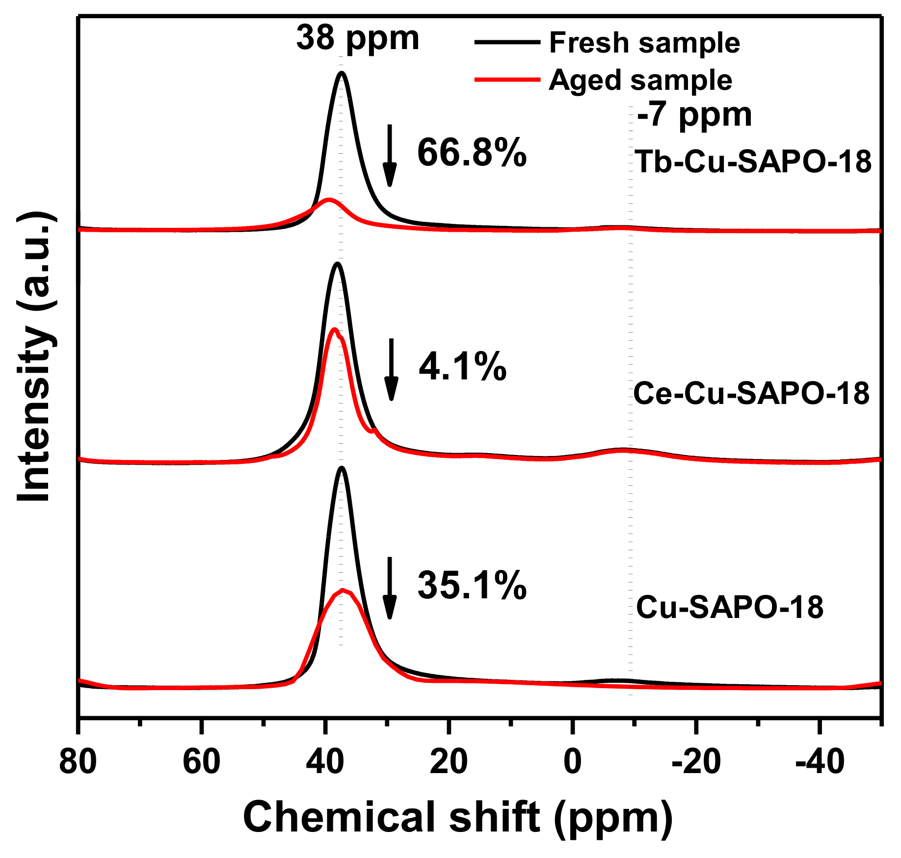 Catalysts 10 00336 g010 Catalysts 10 00336 g010