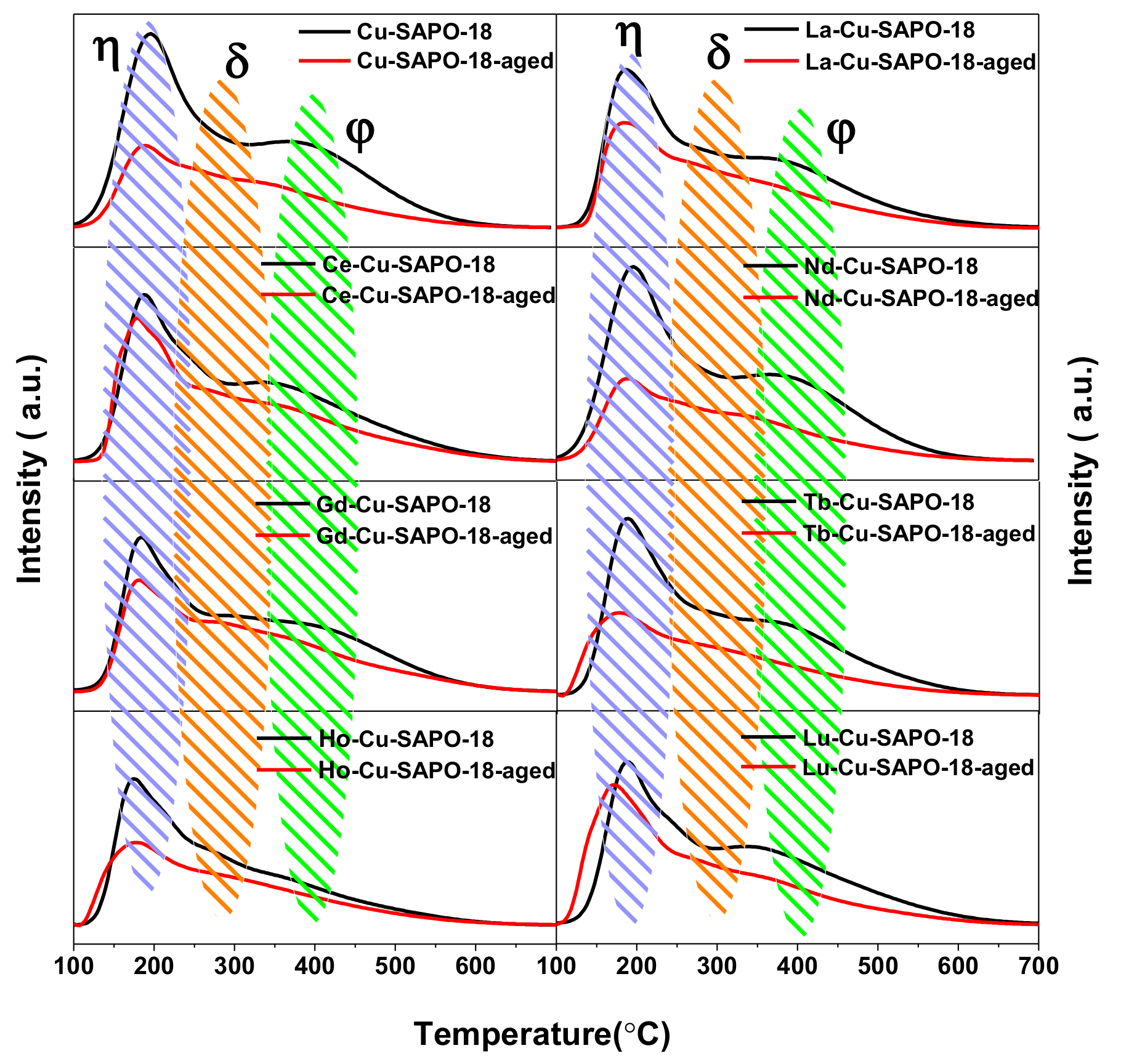 Catalysts 10 00336 g011 Catalysts 10 00336 g011