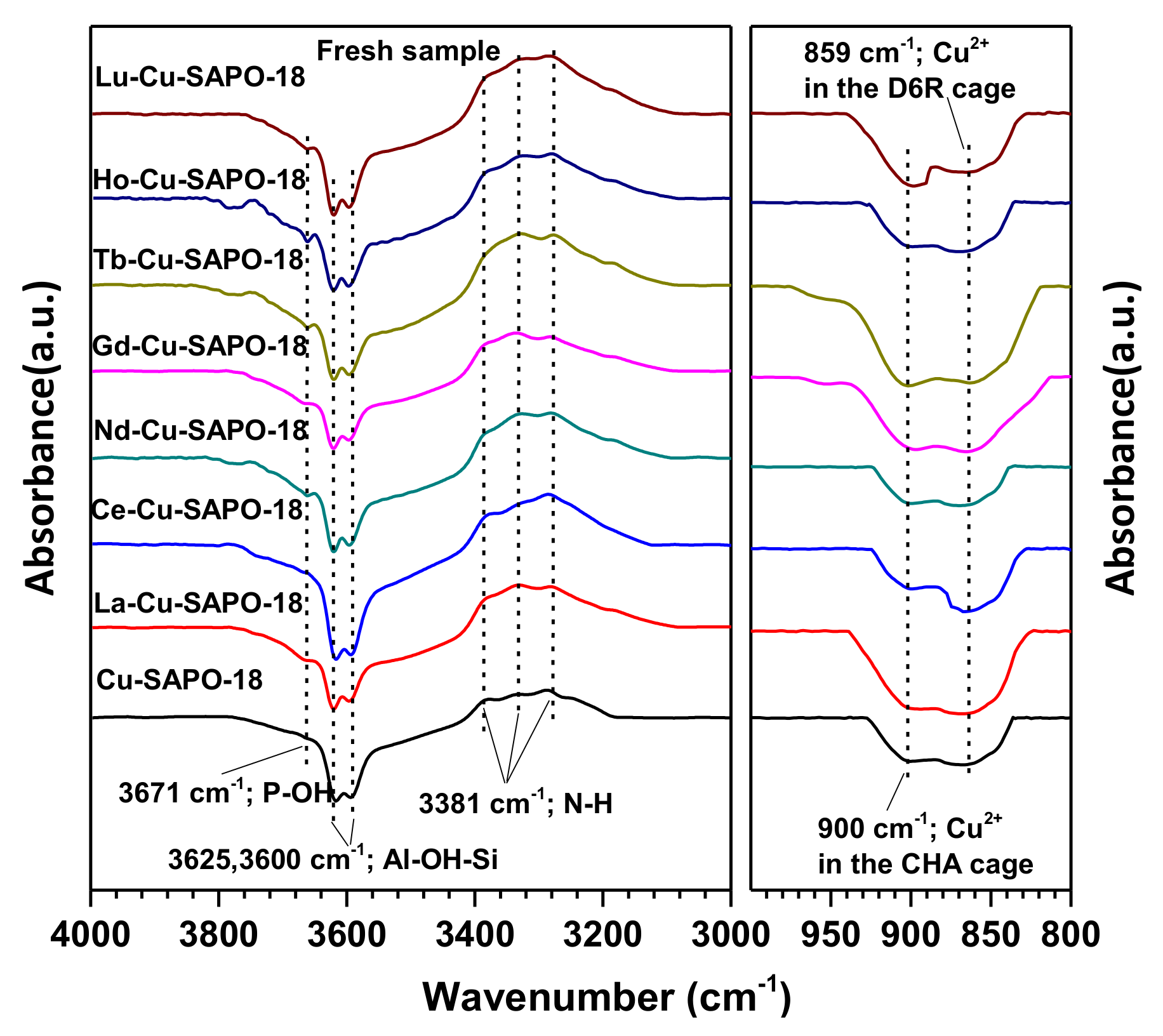 Catalysts 10 00336 g012 Catalysts 10 00336 g012