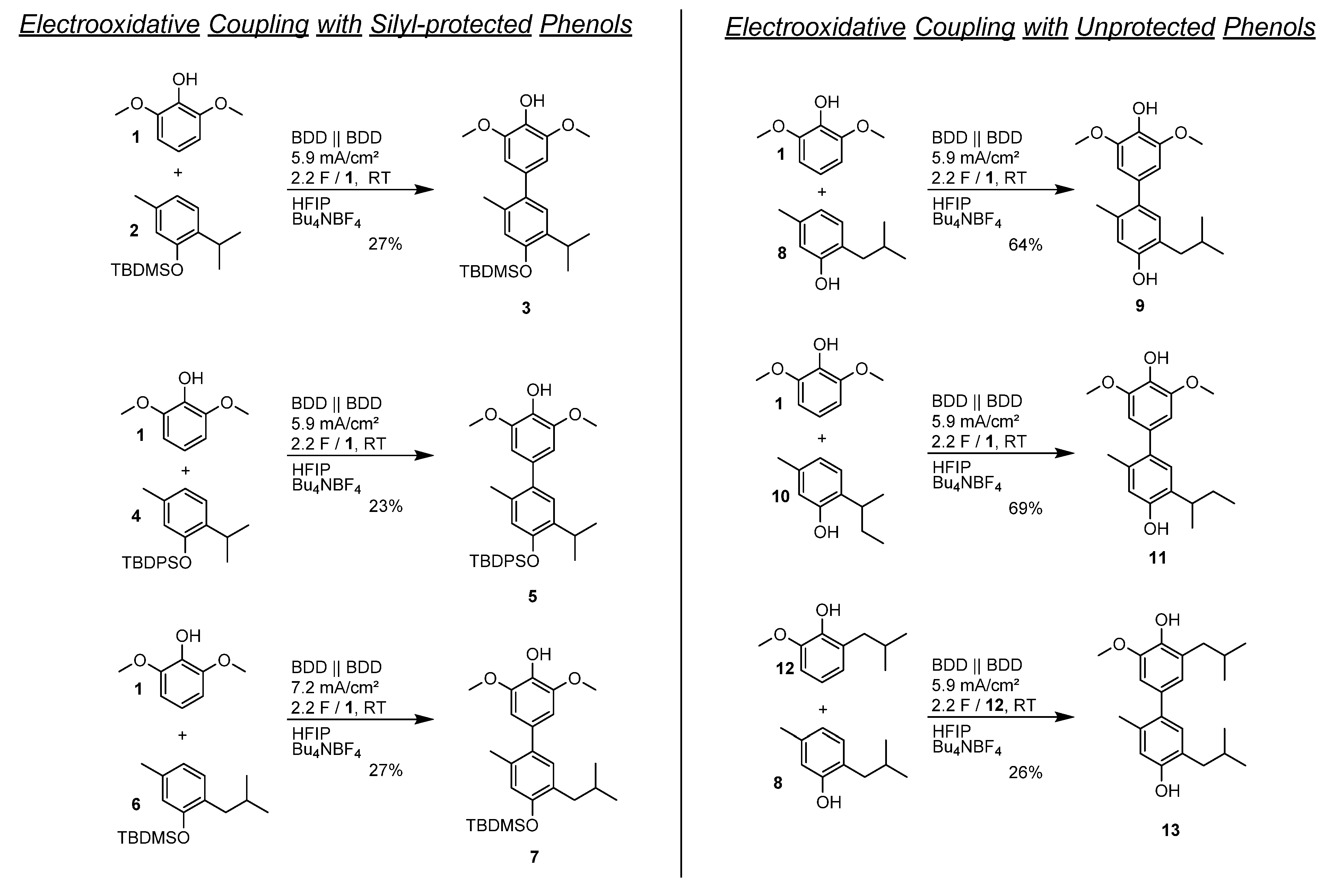 Catalysts 10 00340 sch001