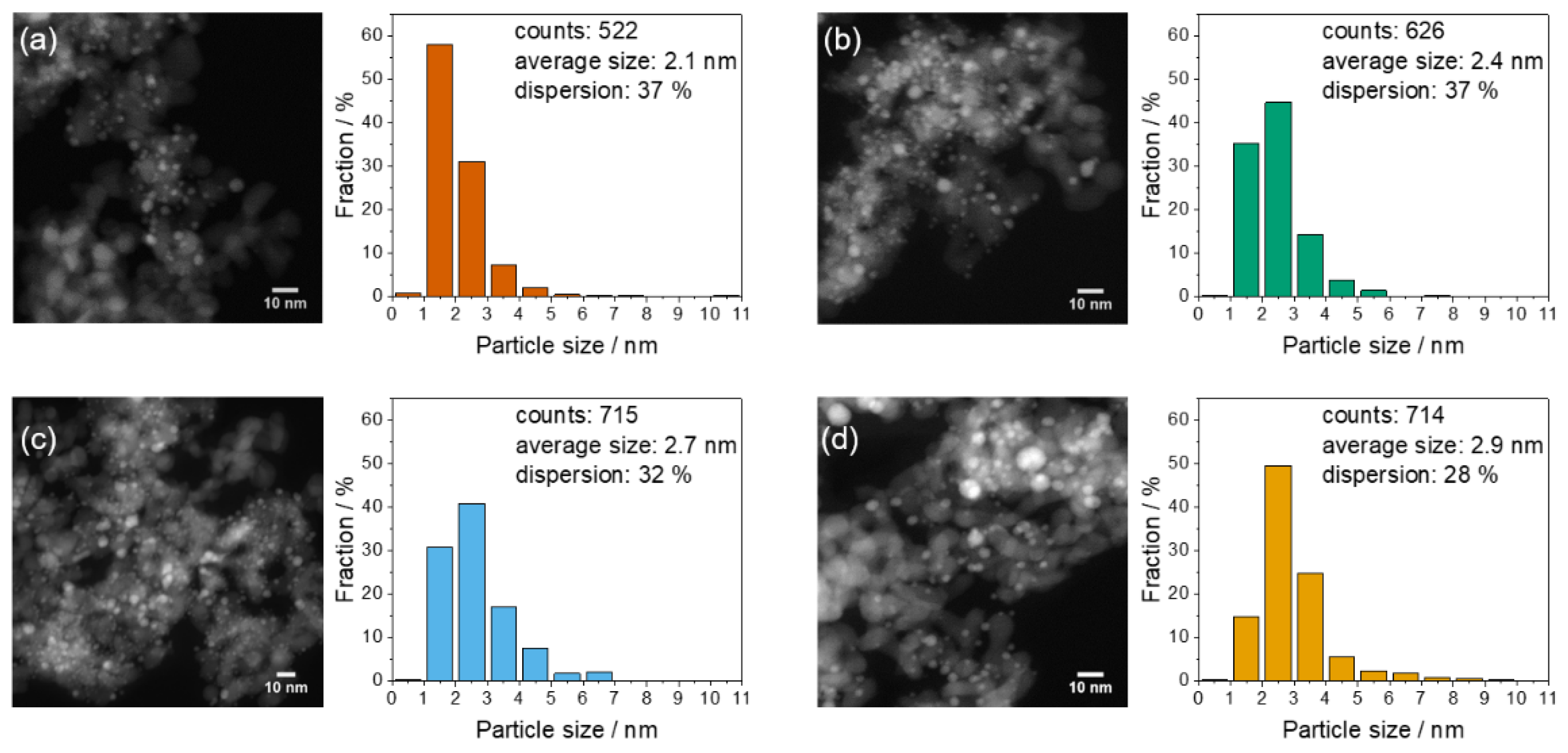 Catalysts 10 00342 g001