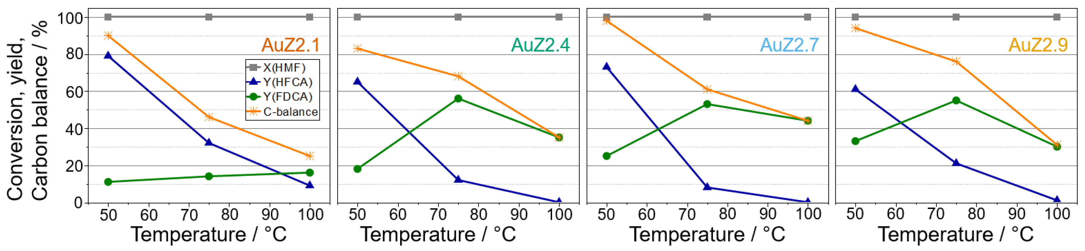 Catalysts 10 00342 g003