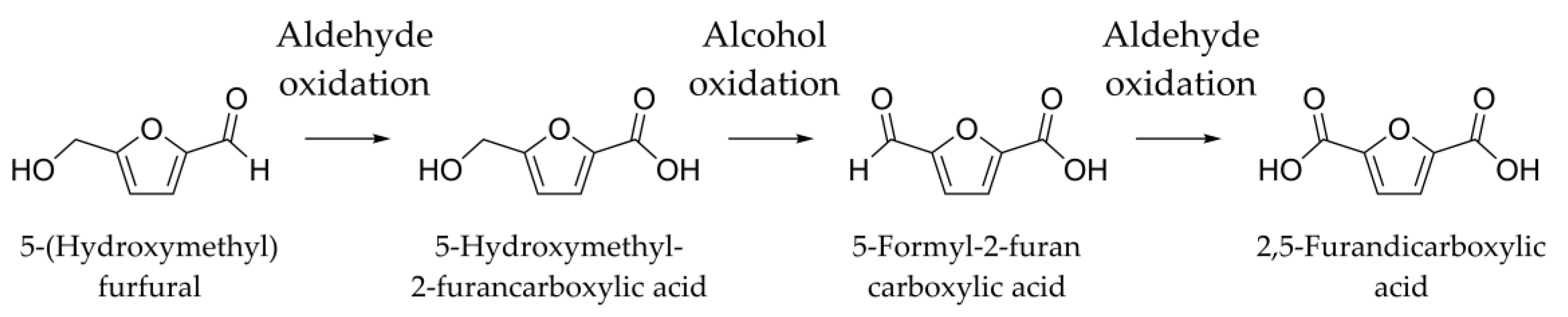 Catalysts 10 00342 sch001