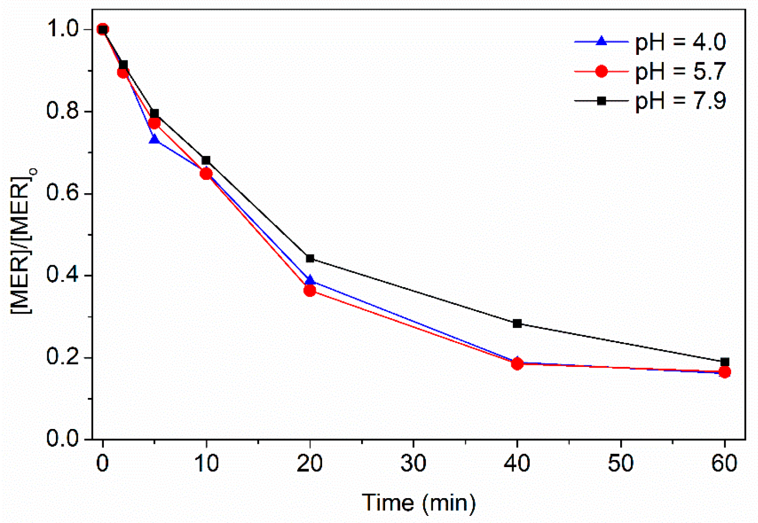 Catalysts 10 00344 g002