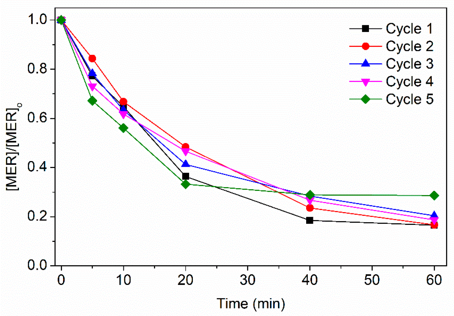 Catalysts 10 00344 g004