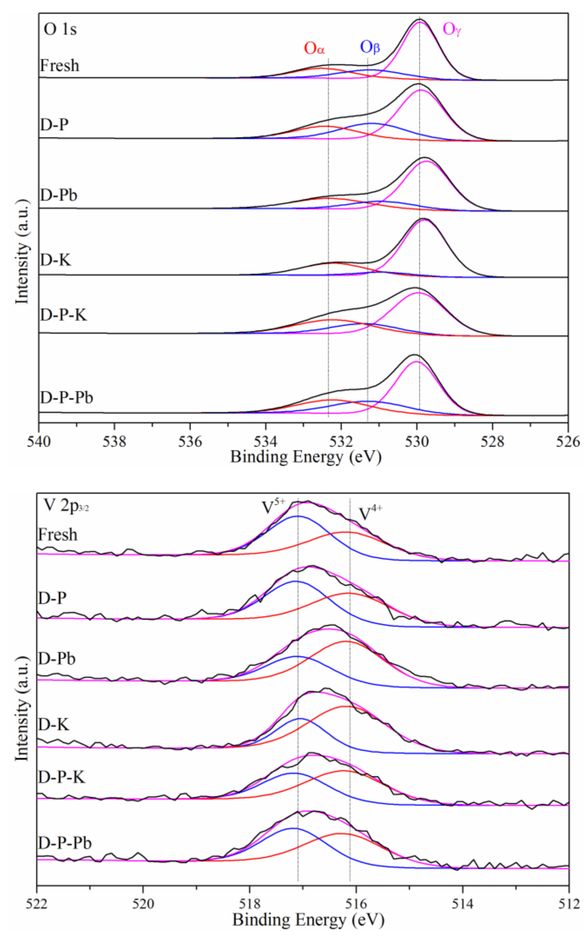 Catalysts 10 00345 g006a
