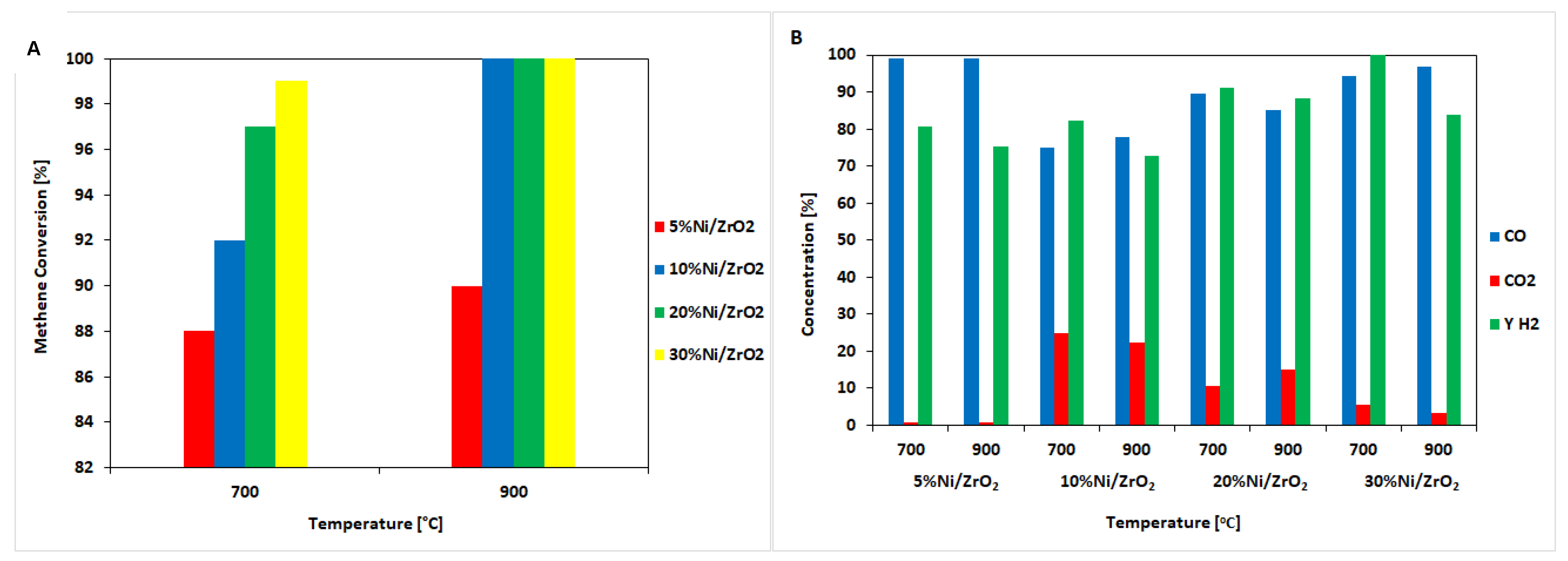 Catalysts 10 00346 g001