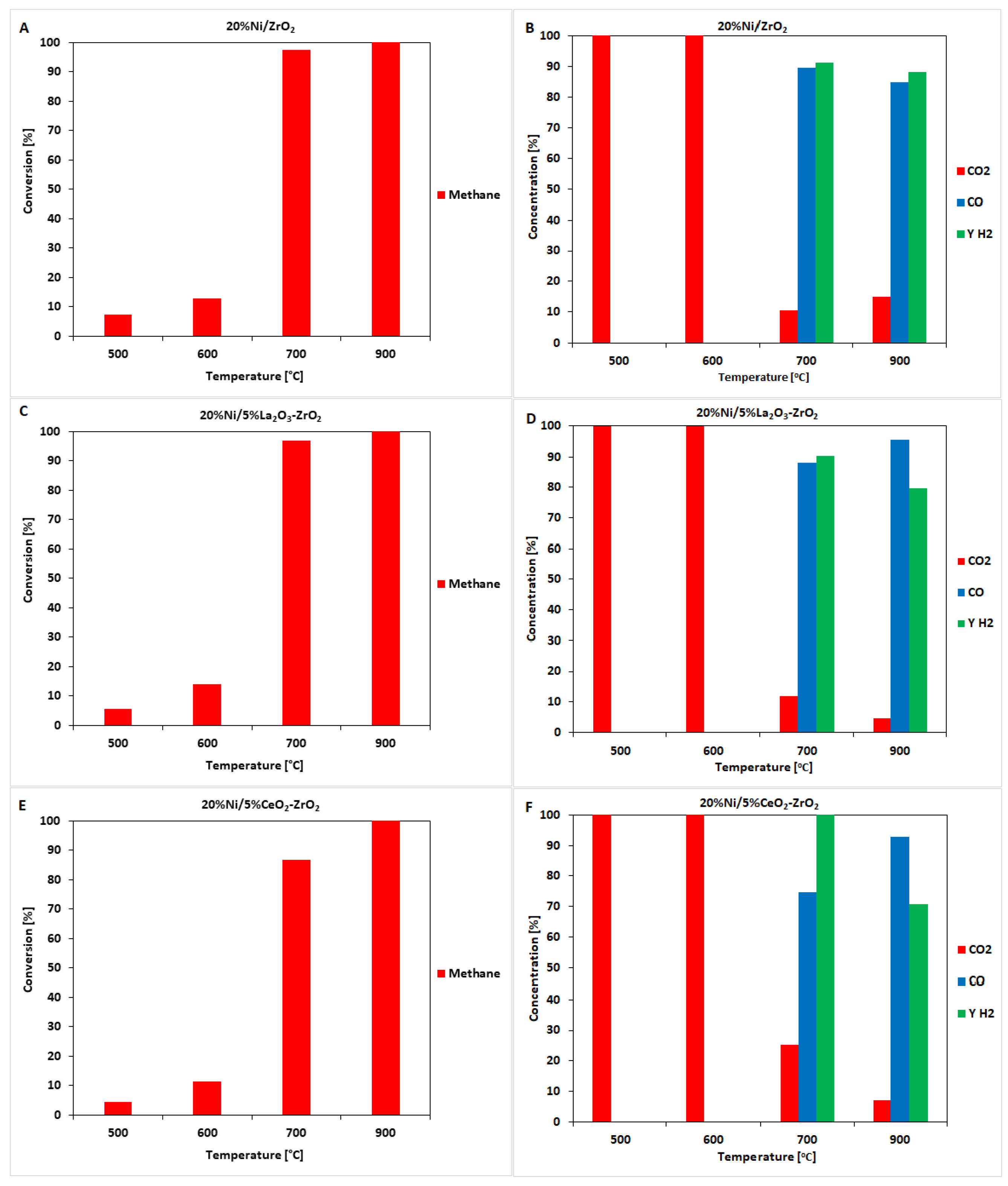 Catalysts 10 00346 g002