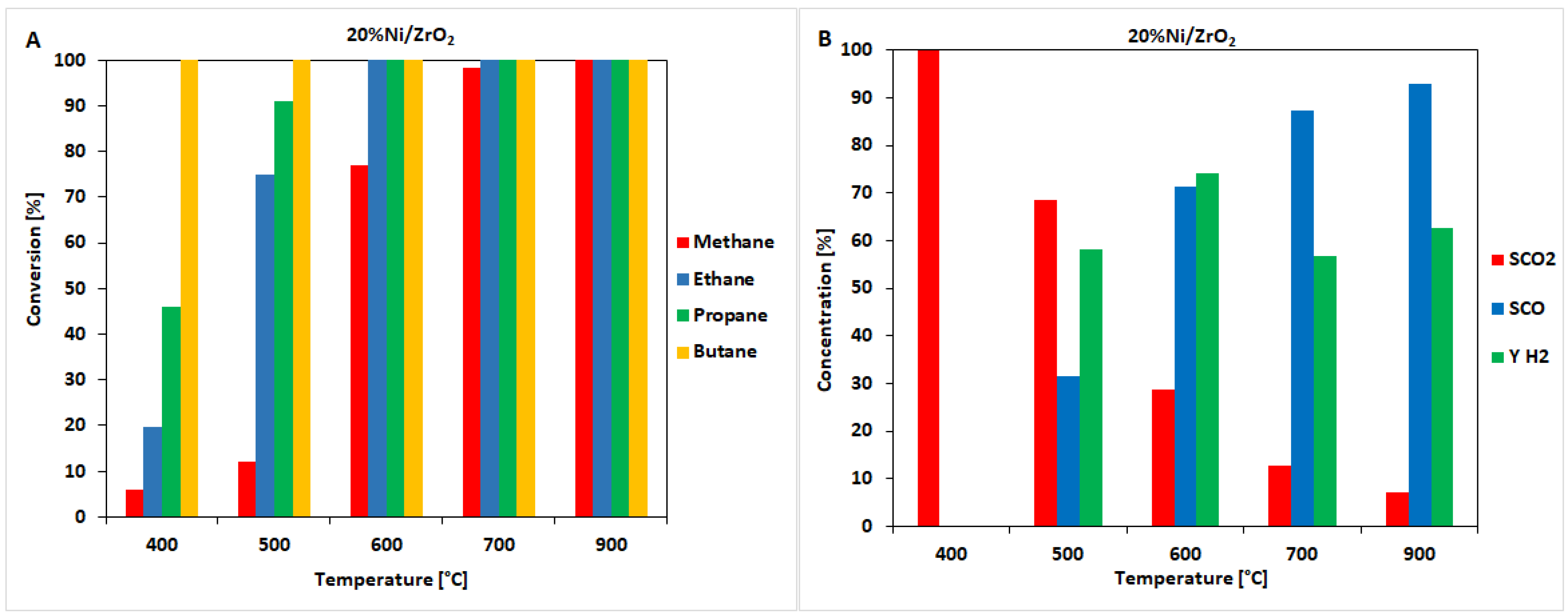 Catalysts 10 00346 g003