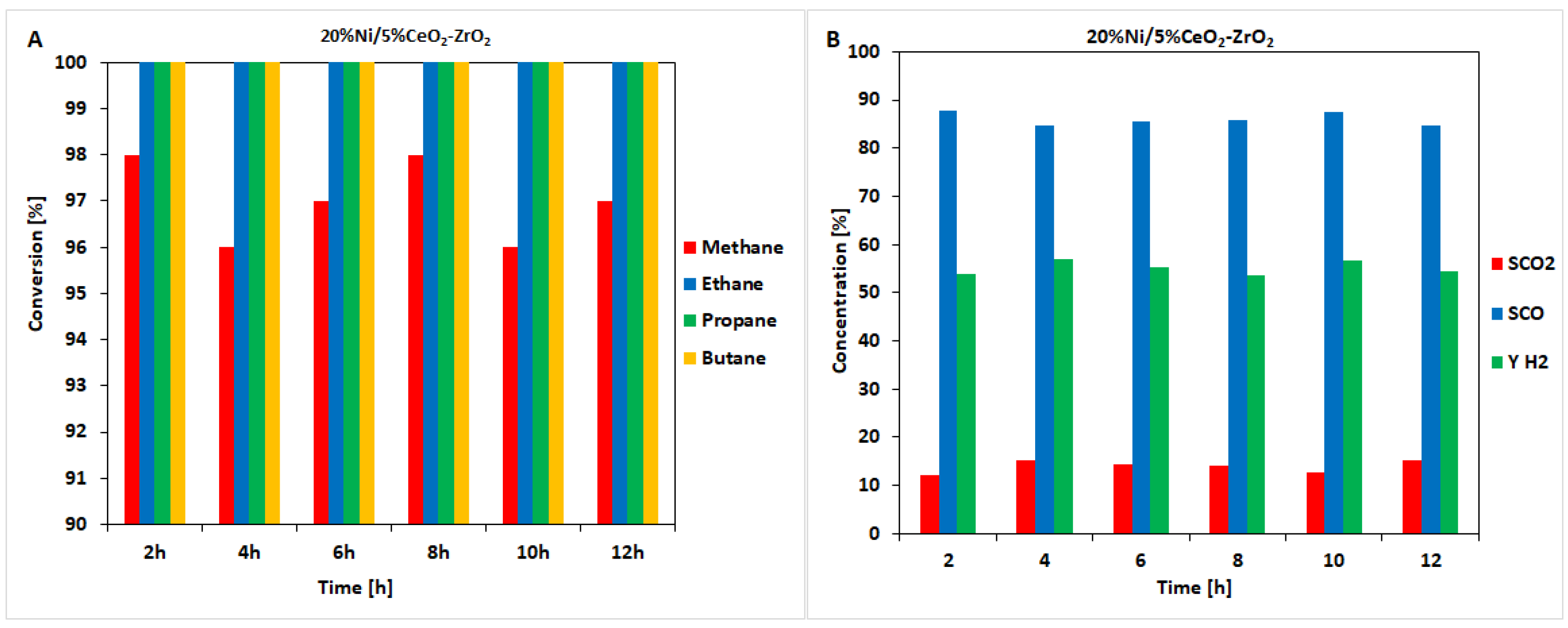 Catalysts 10 00346 g008