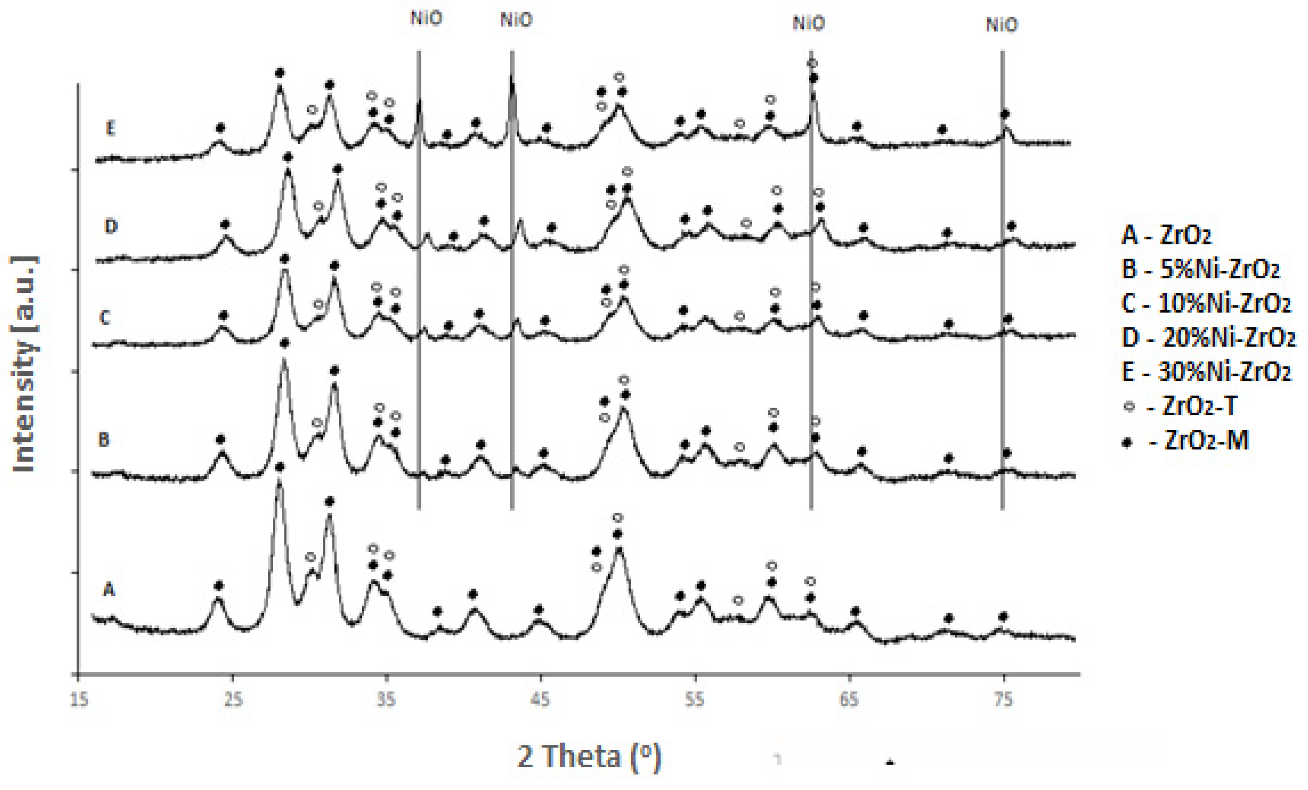 Catalysts 10 00346 g009