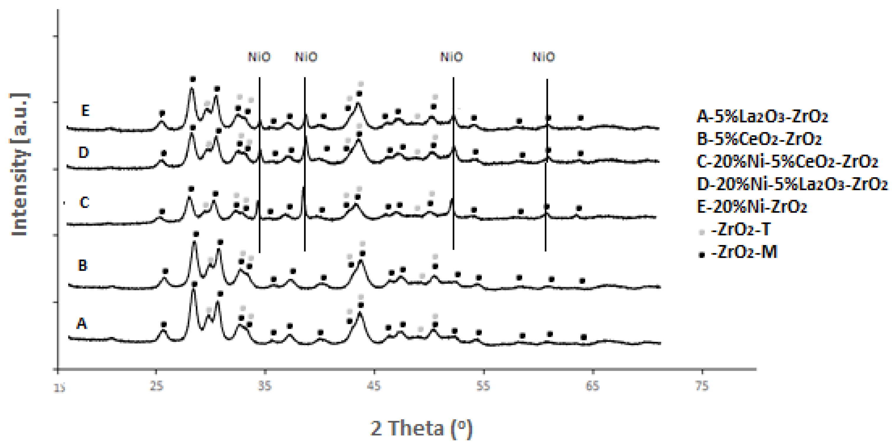 Catalysts 10 00346 g010