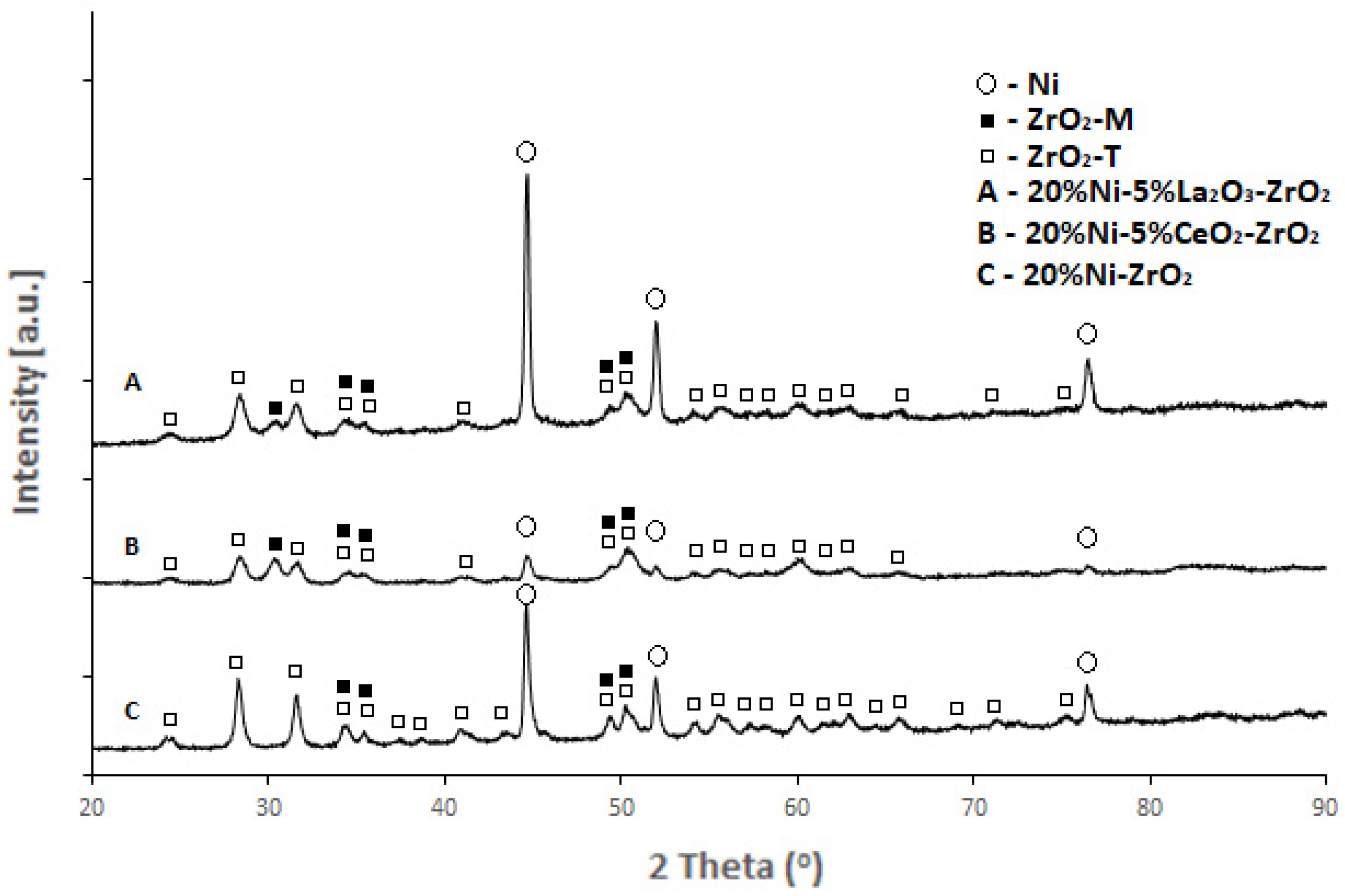 Catalysts 10 00346 g011