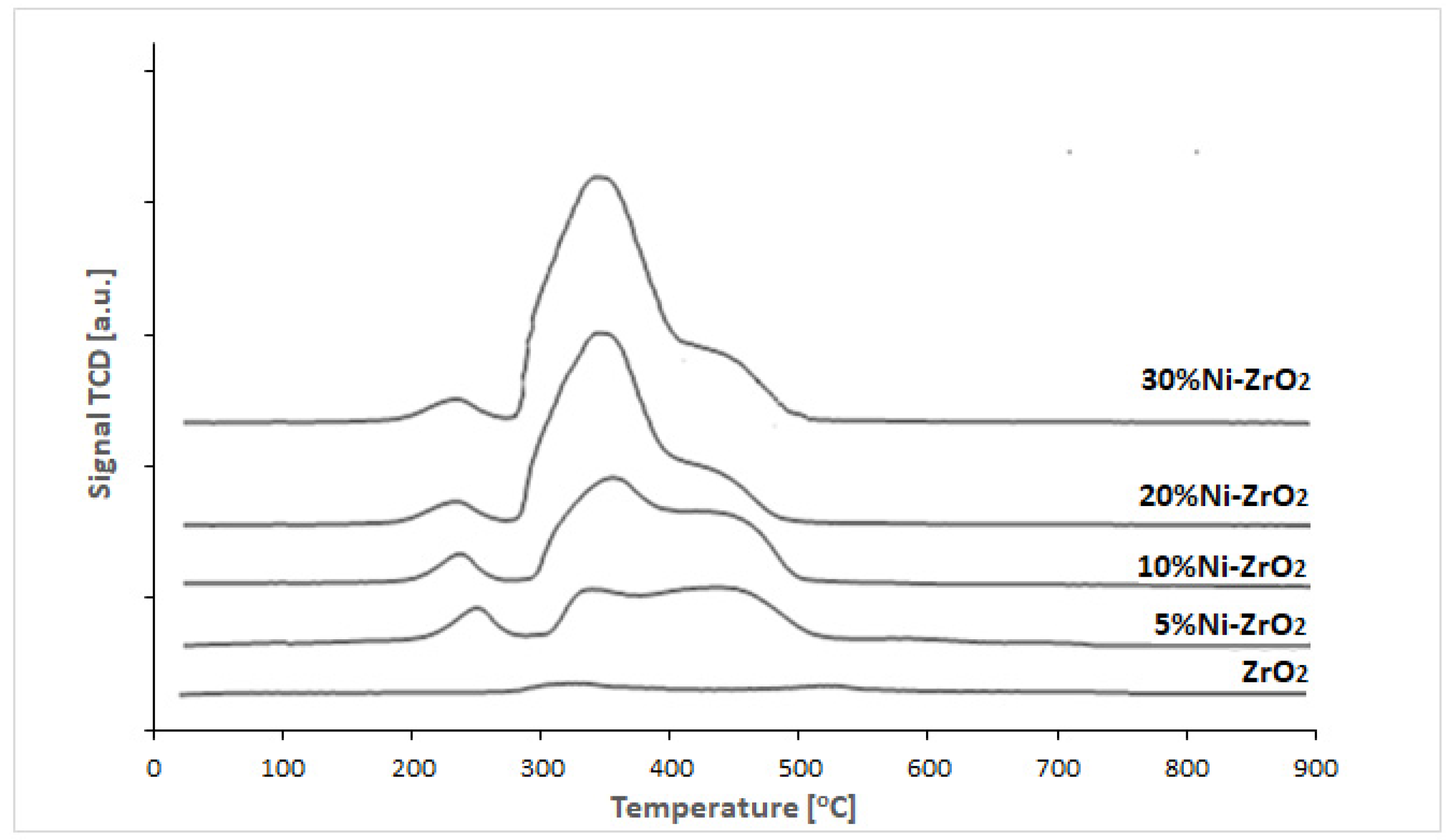 Catalysts 10 00346 g012