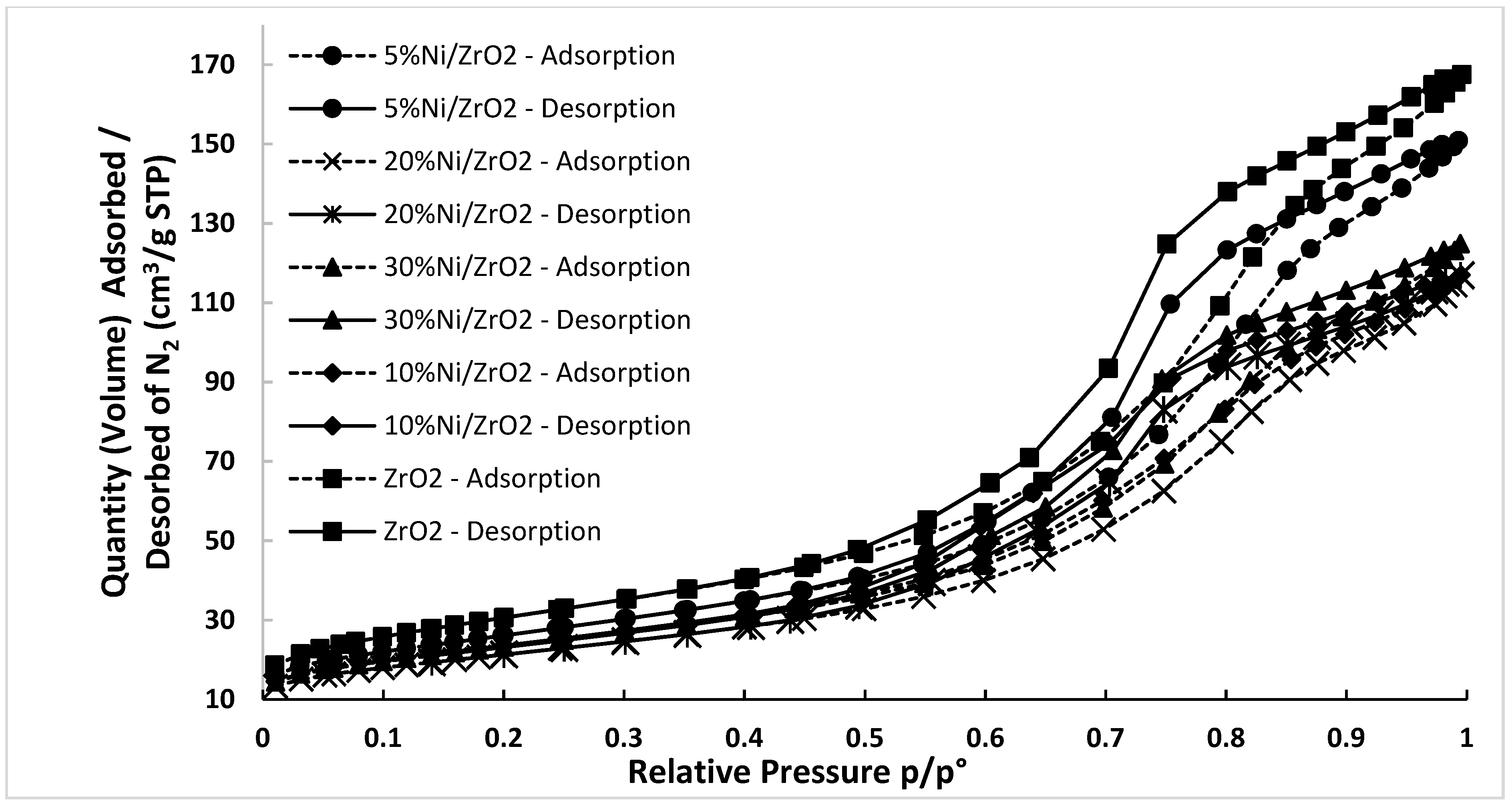 Catalysts 10 00346 g015