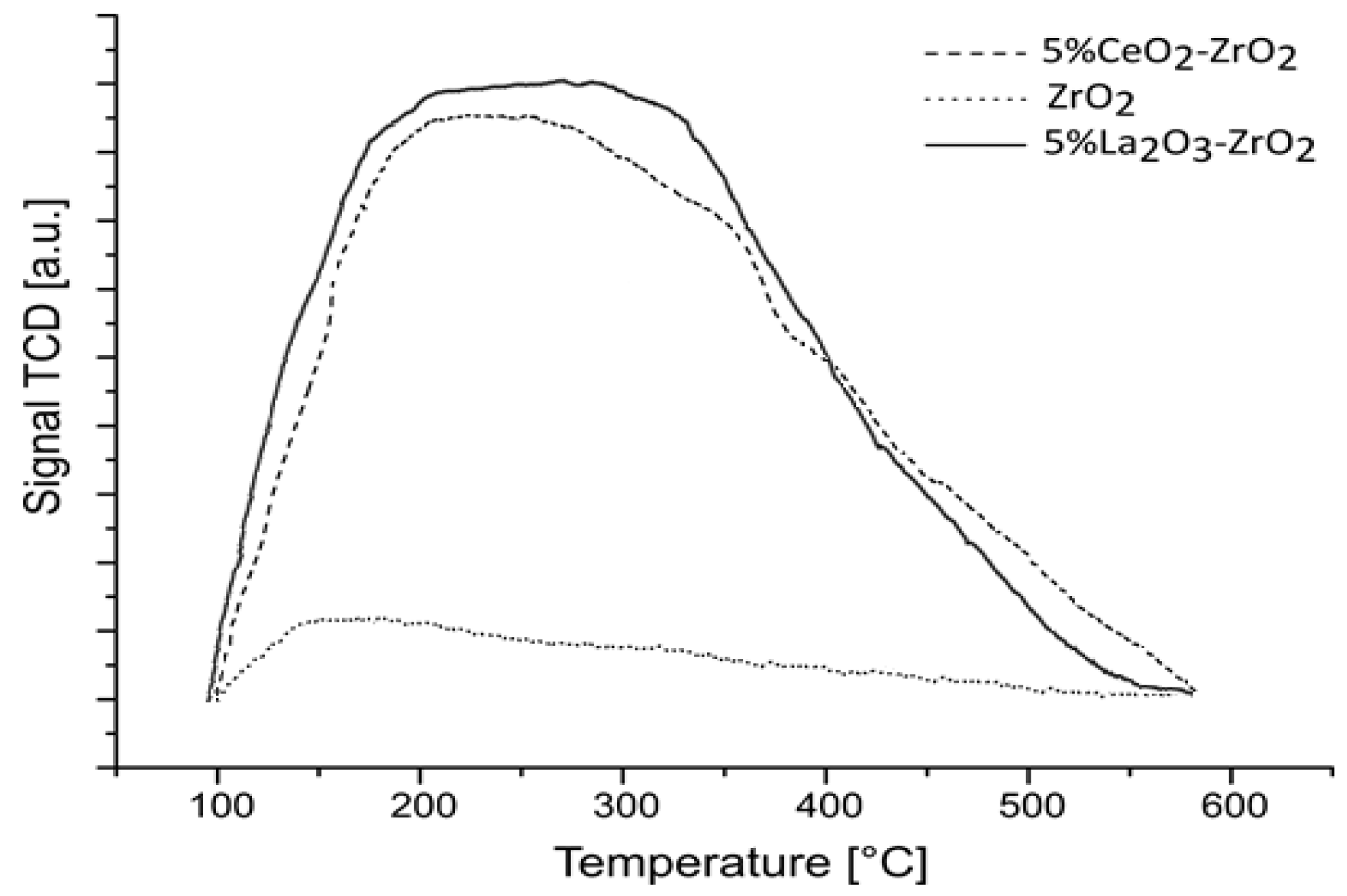 Catalysts 10 00346 g016