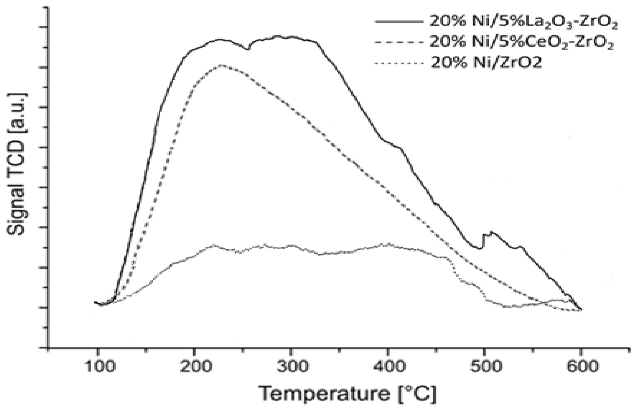 Catalysts 10 00346 g018