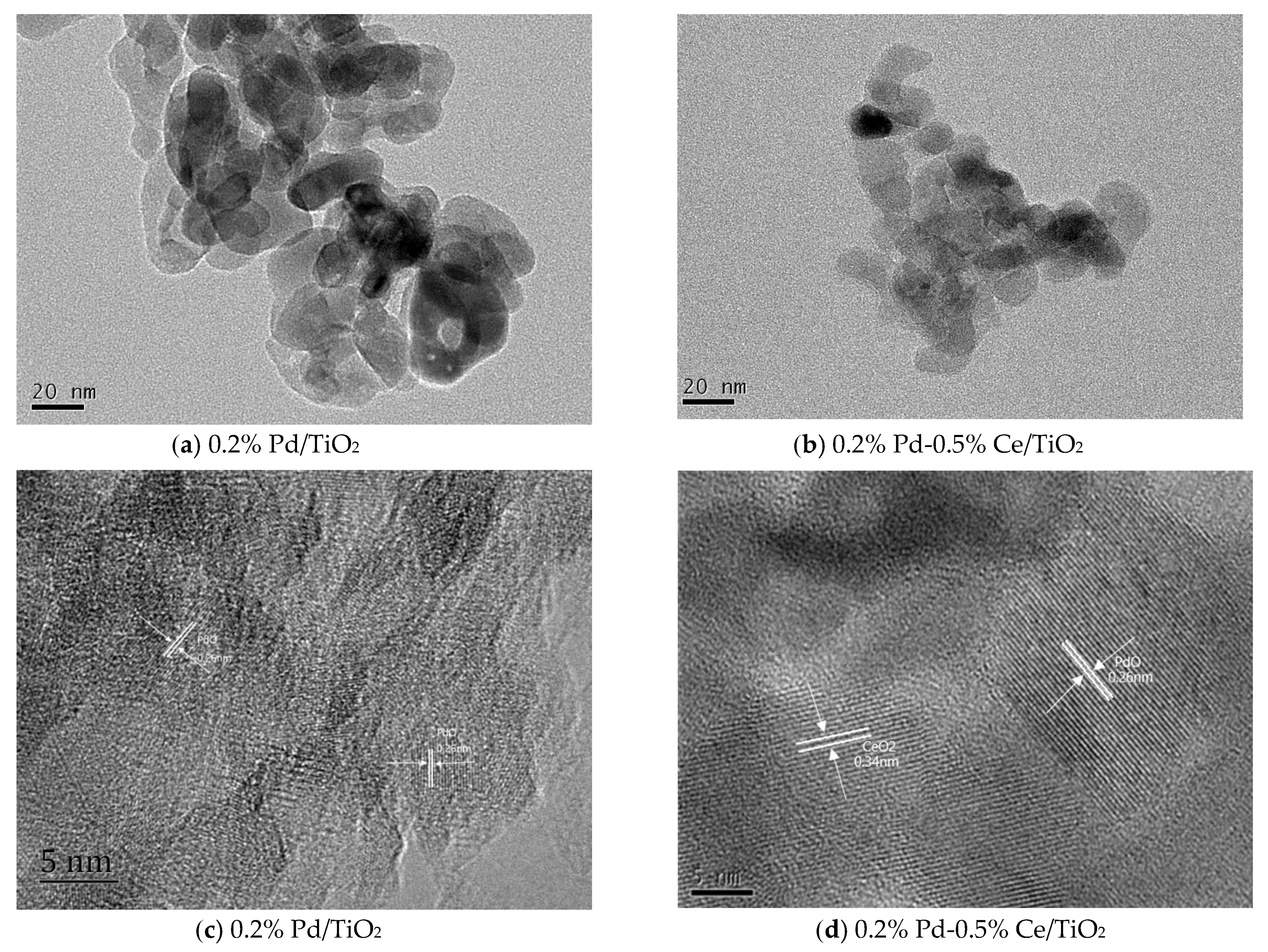 Catalysts 10 00347 g002 Catalysts 10 00347 g002
