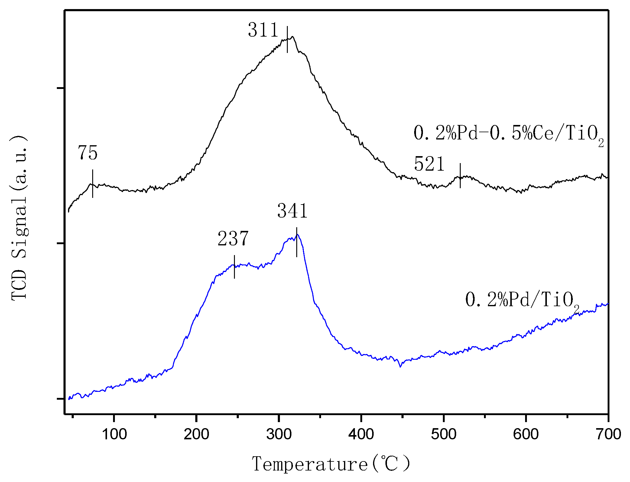 Catalysts 10 00347 g004 Catalysts 10 00347 g004