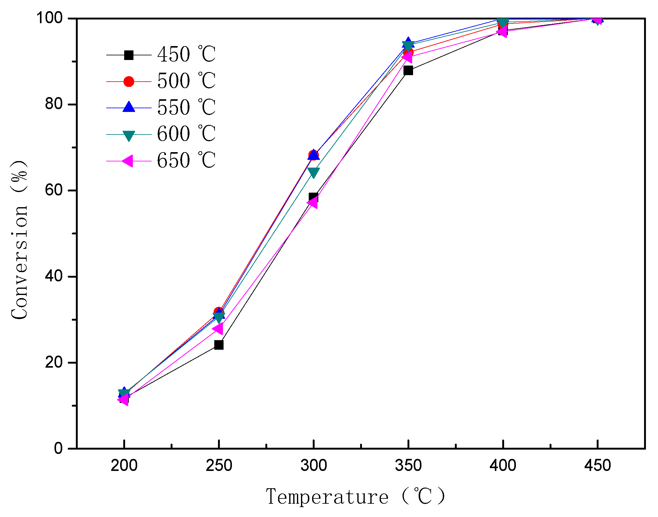 Catalysts 10 00347 g006 Catalysts 10 00347 g006