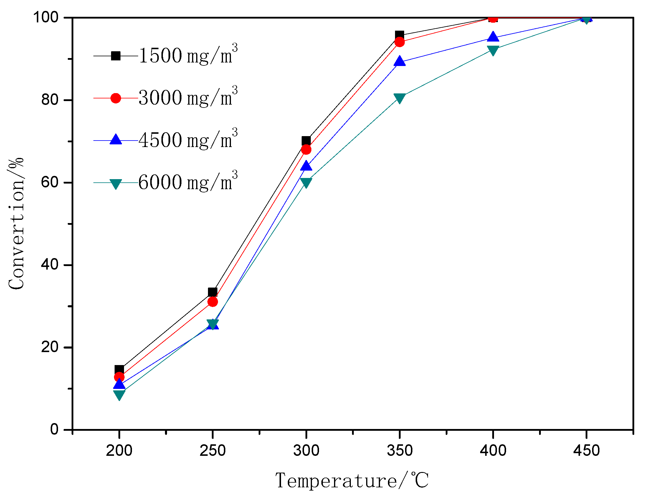 Catalysts 10 00347 g009 Catalysts 10 00347 g009