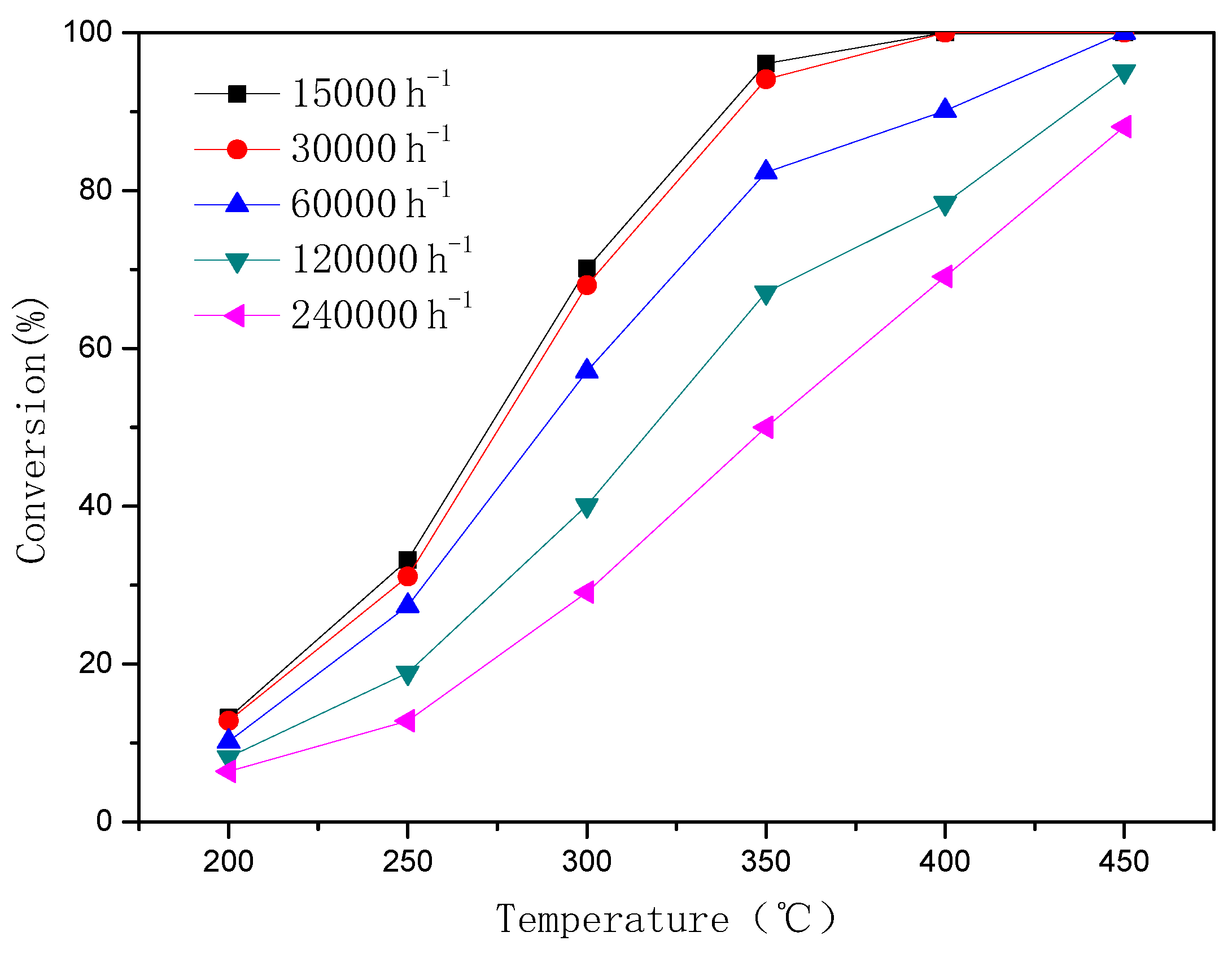 Catalysts 10 00347 g010 Catalysts 10 00347 g010