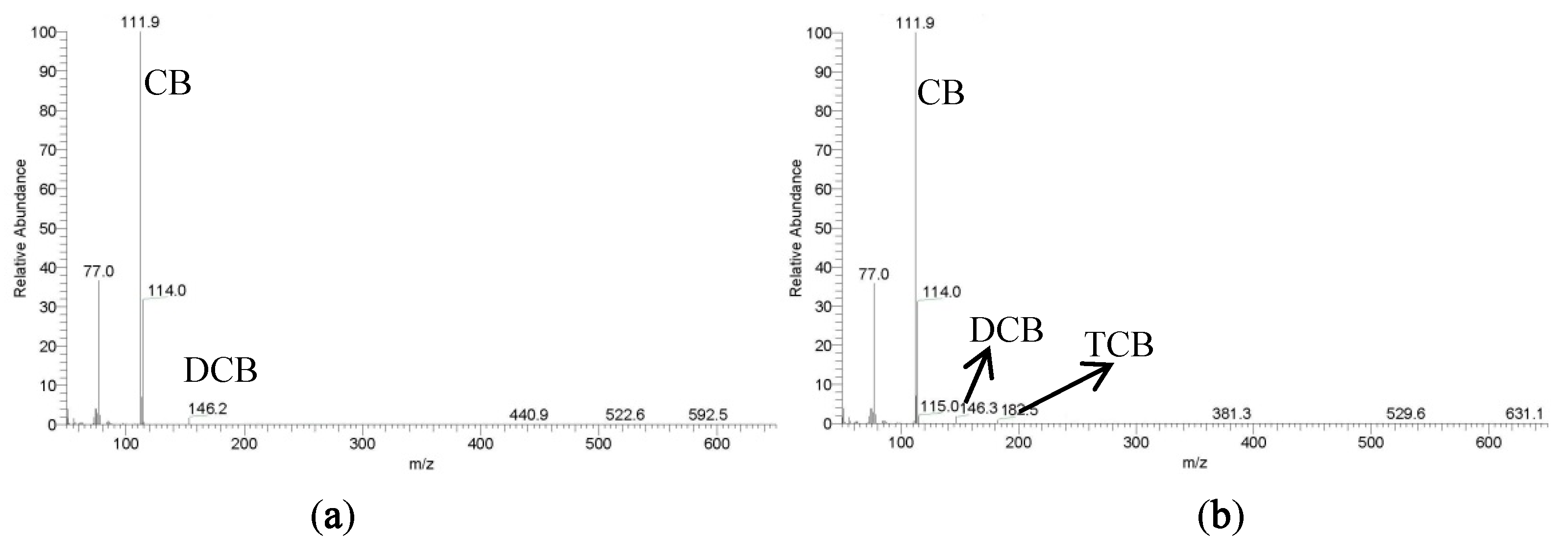 Catalysts 10 00347 g012 Catalysts 10 00347 g012