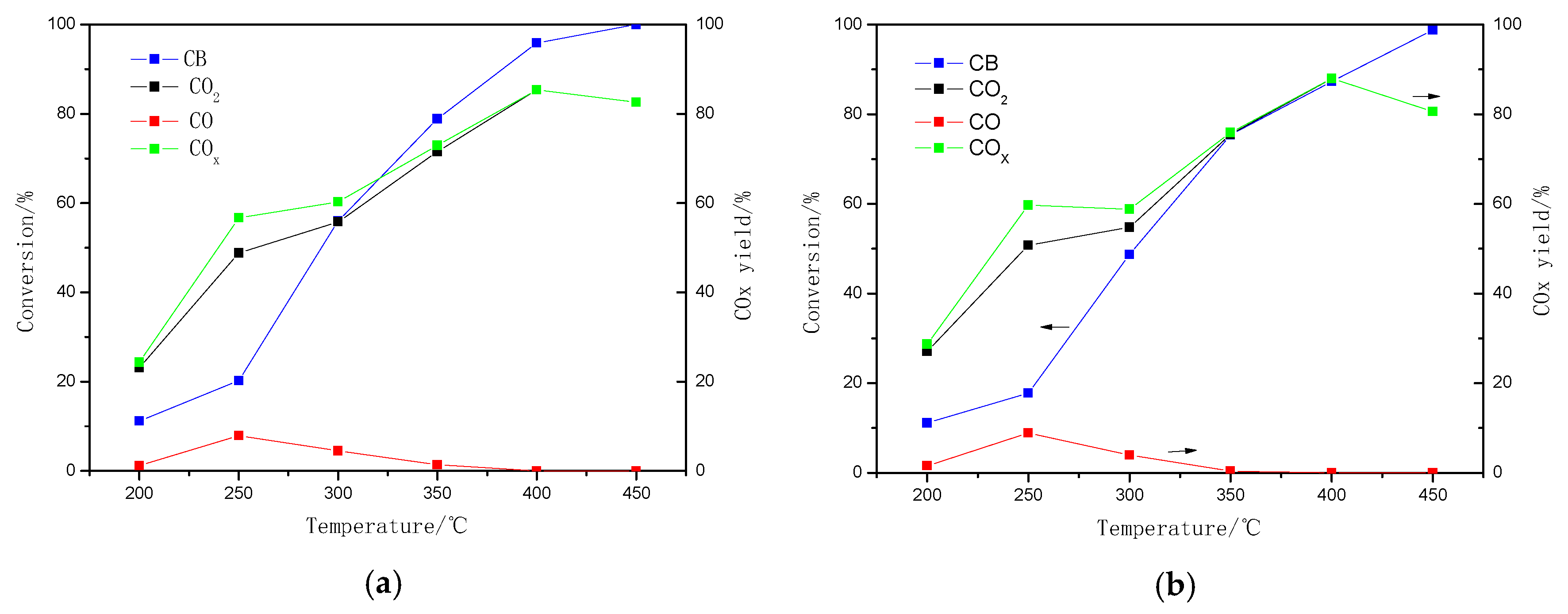 Catalysts 10 00347 g013 Catalysts 10 00347 g013