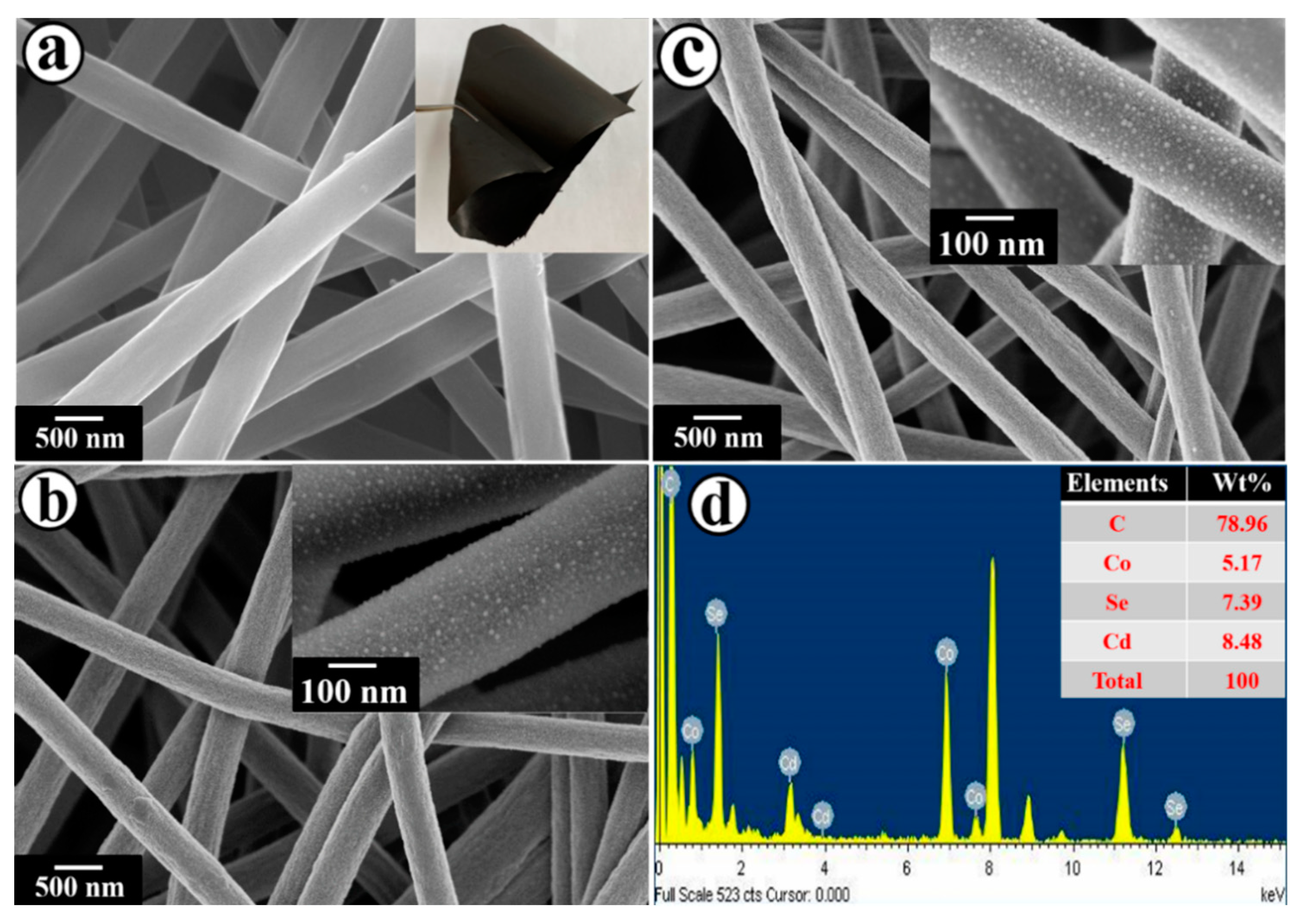 Catalysts 10 00348 g002 Catalysts 10 00348 g002
