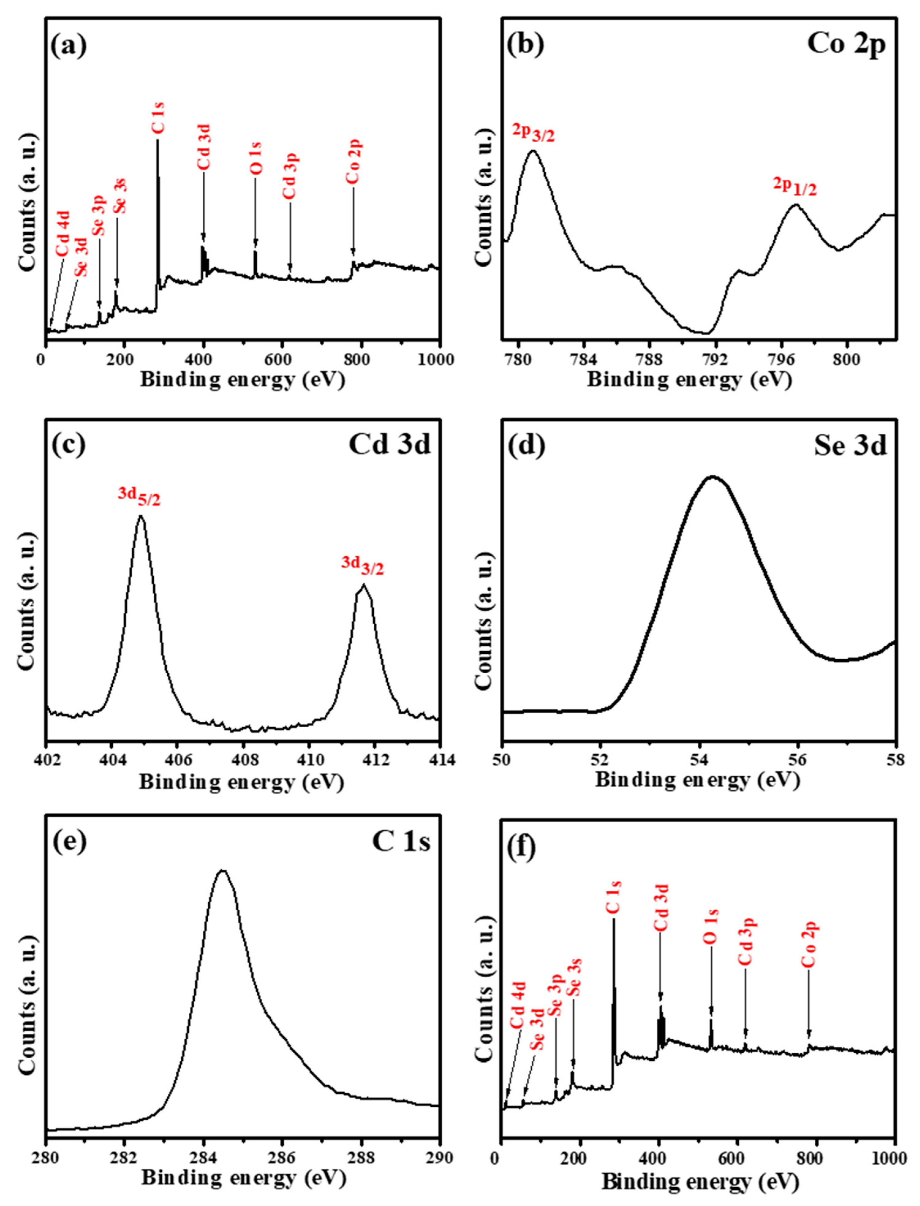 Catalysts 10 00348 g006 Catalysts 10 00348 g006
