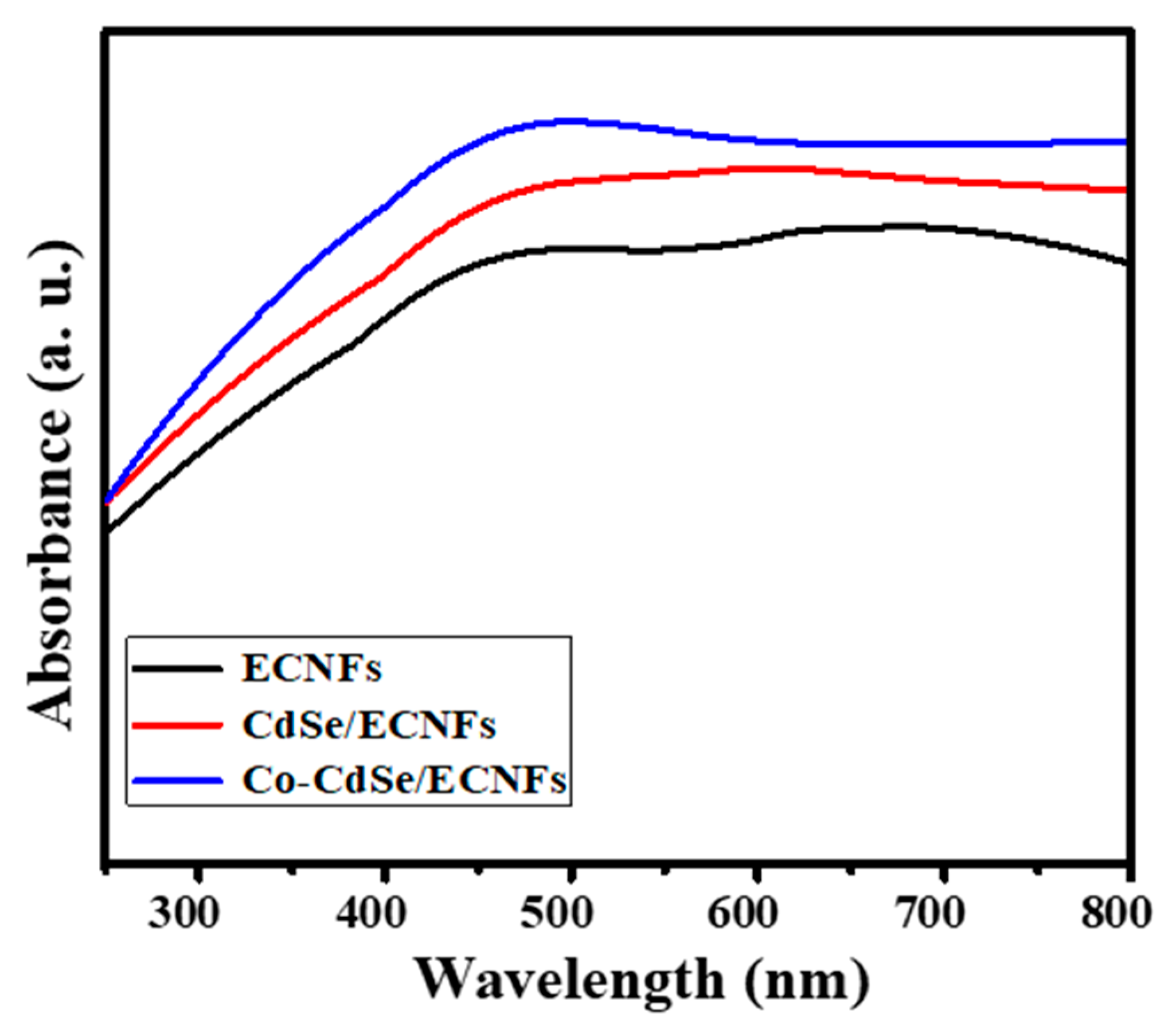 Catalysts 10 00348 g008 Catalysts 10 00348 g008