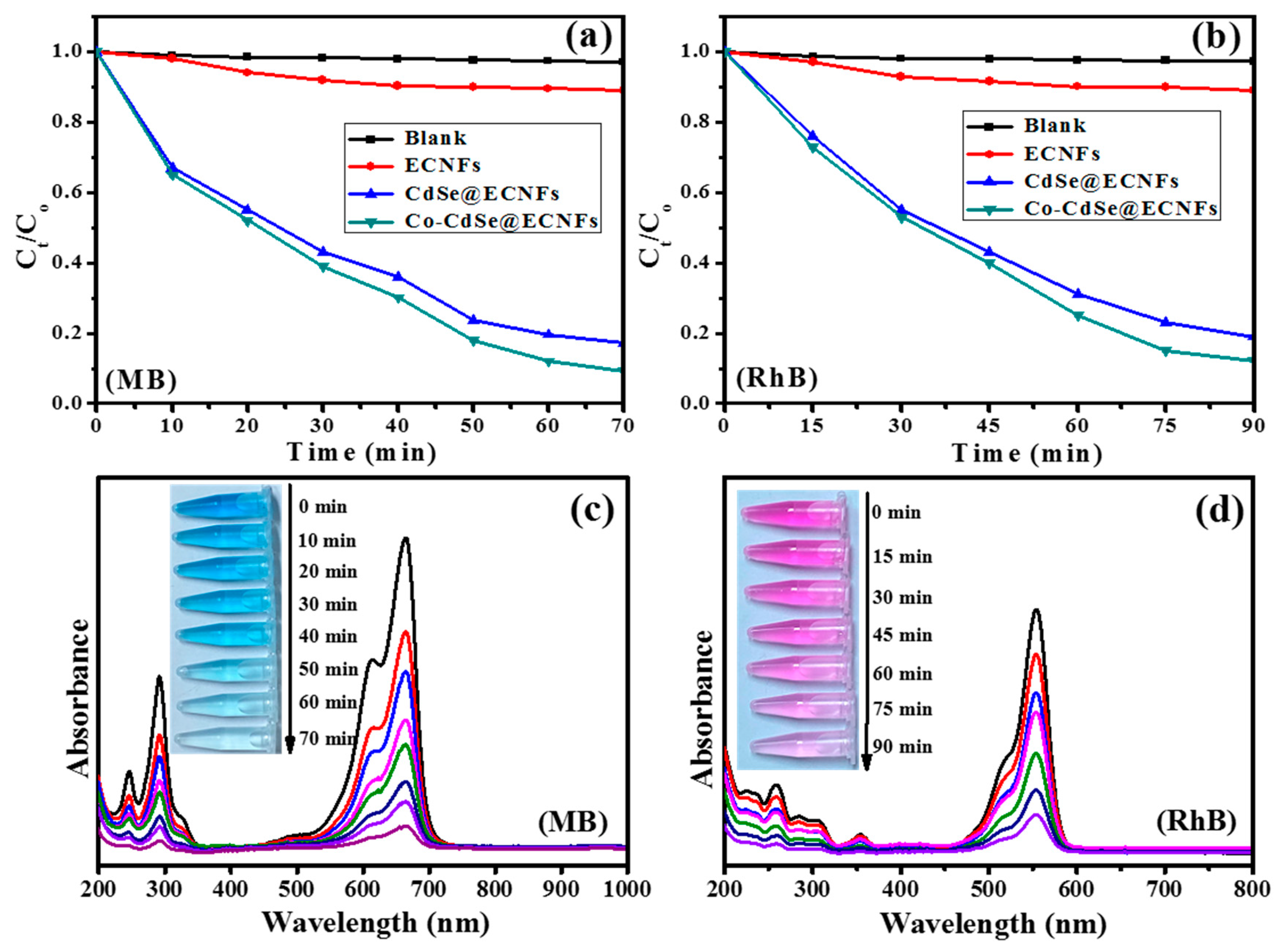 Catalysts 10 00348 g009 Catalysts 10 00348 g009