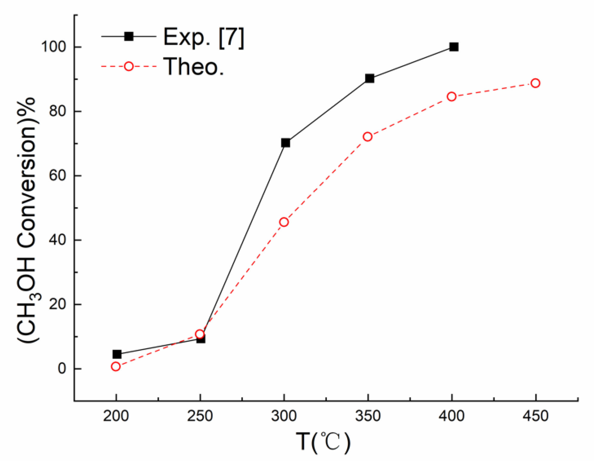 Catalysts 10 00349 g001