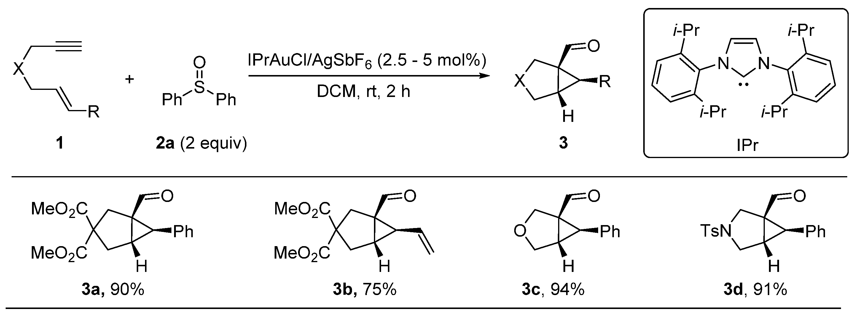 Catalysts 10 00350 sch001