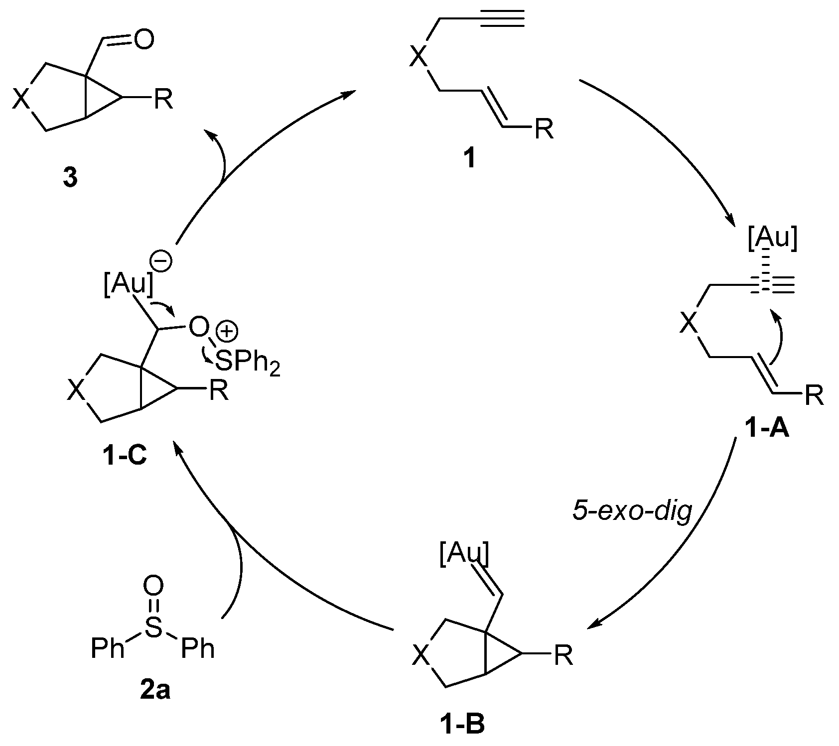Catalysts 10 00350 sch003