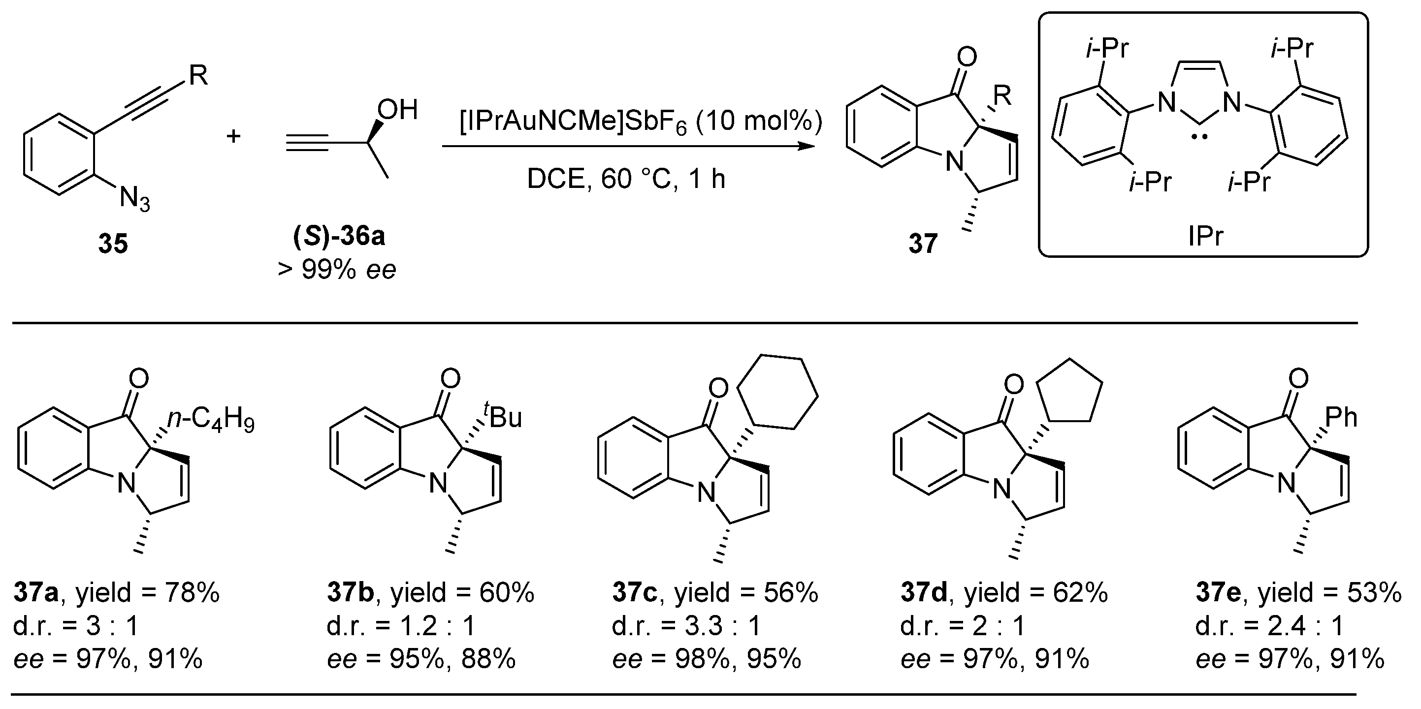 Catalysts 10 00350 sch020