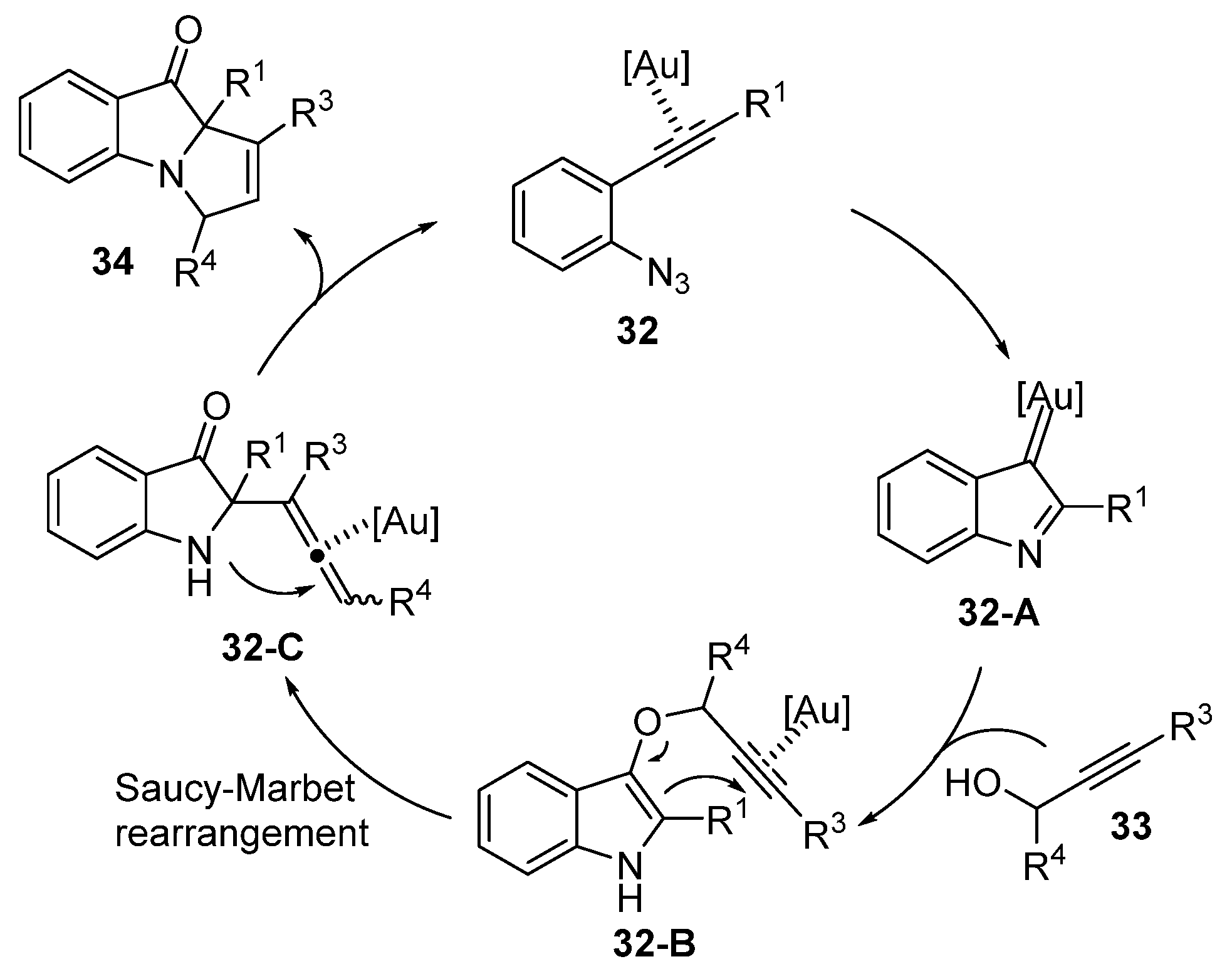 Catalysts 10 00350 sch021