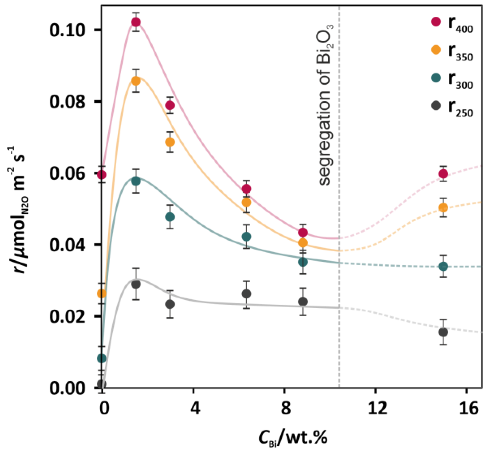 Catalysts 10 00351 g002