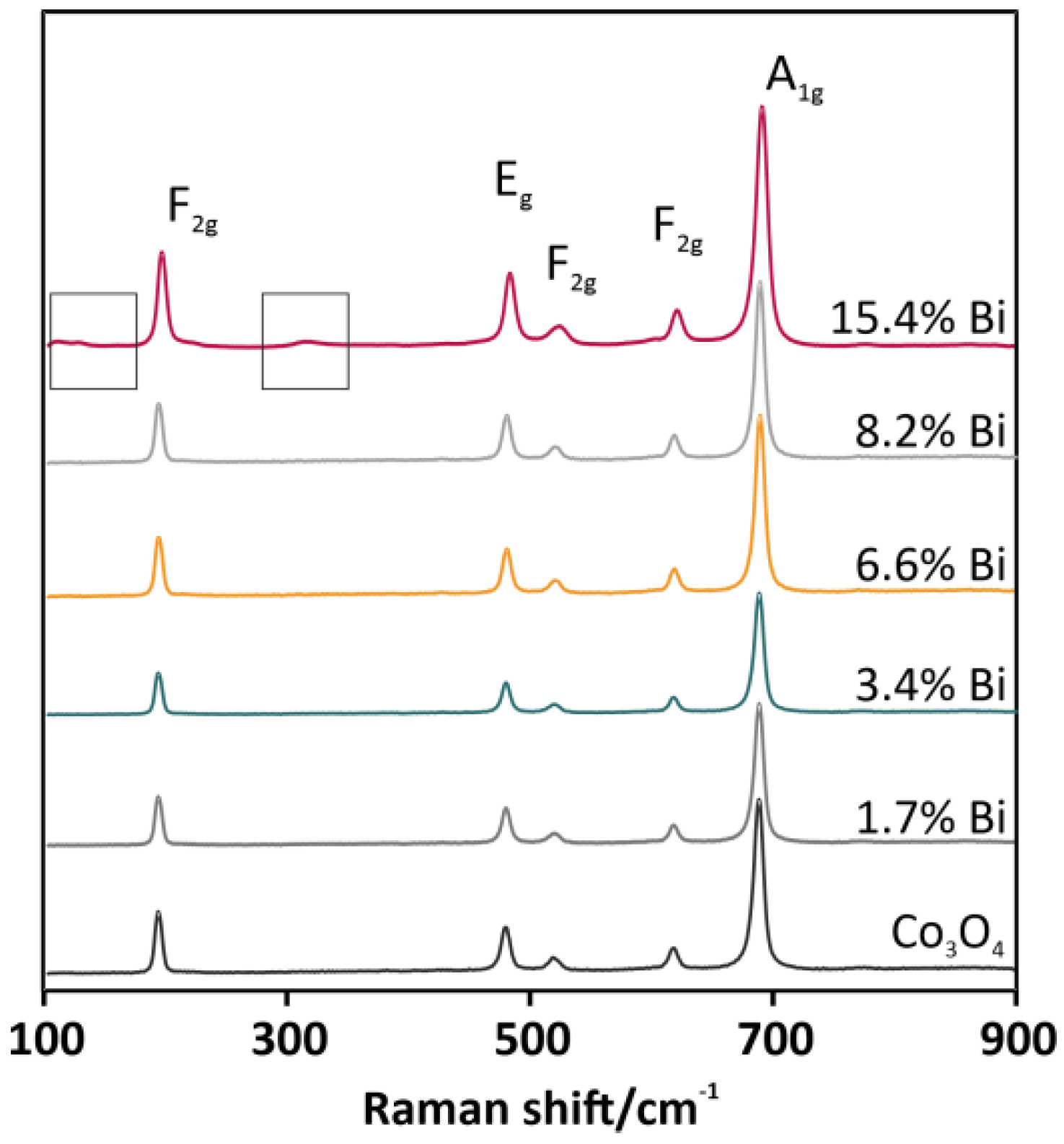 Catalysts 10 00351 g003