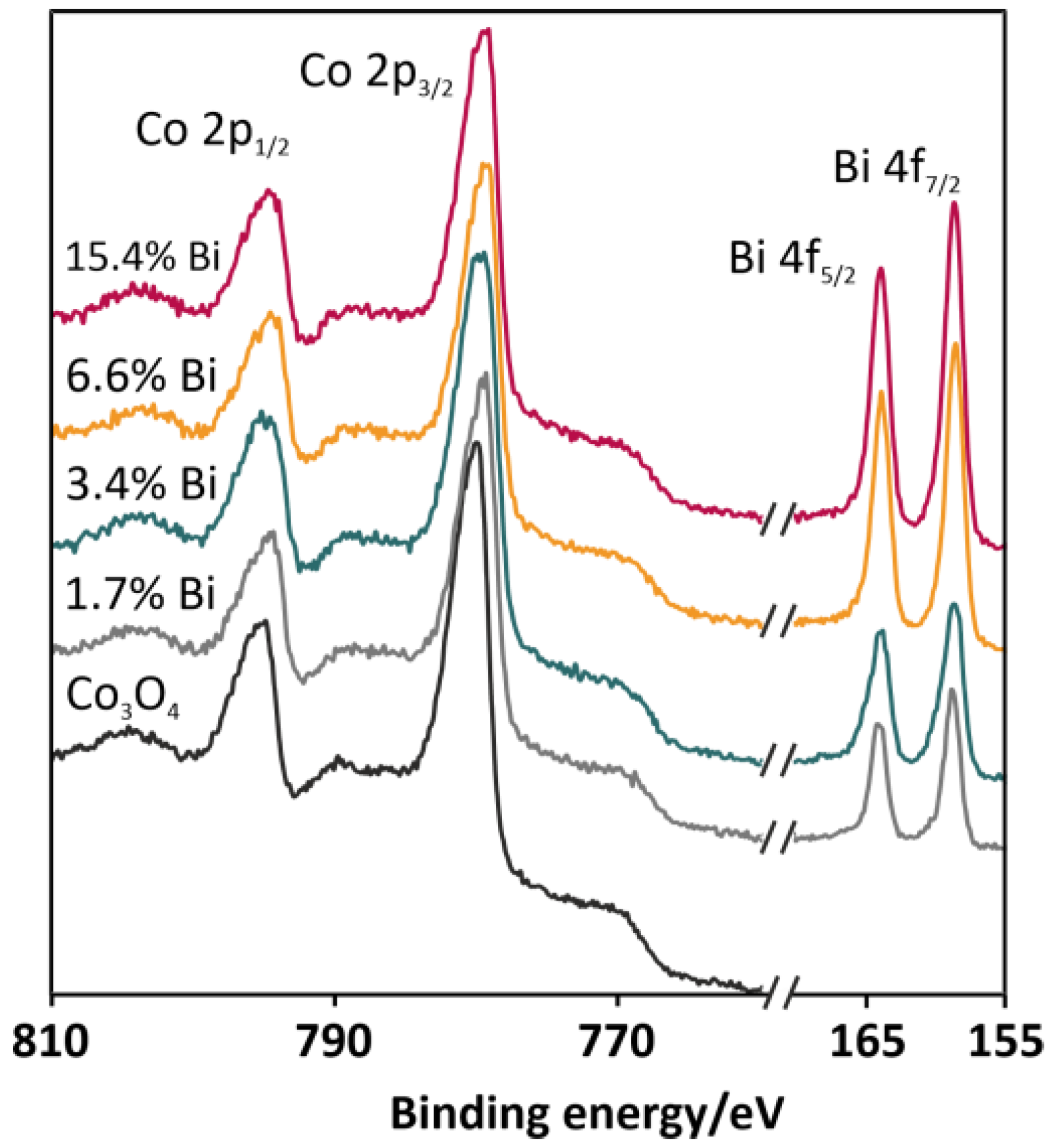Catalysts 10 00351 g004