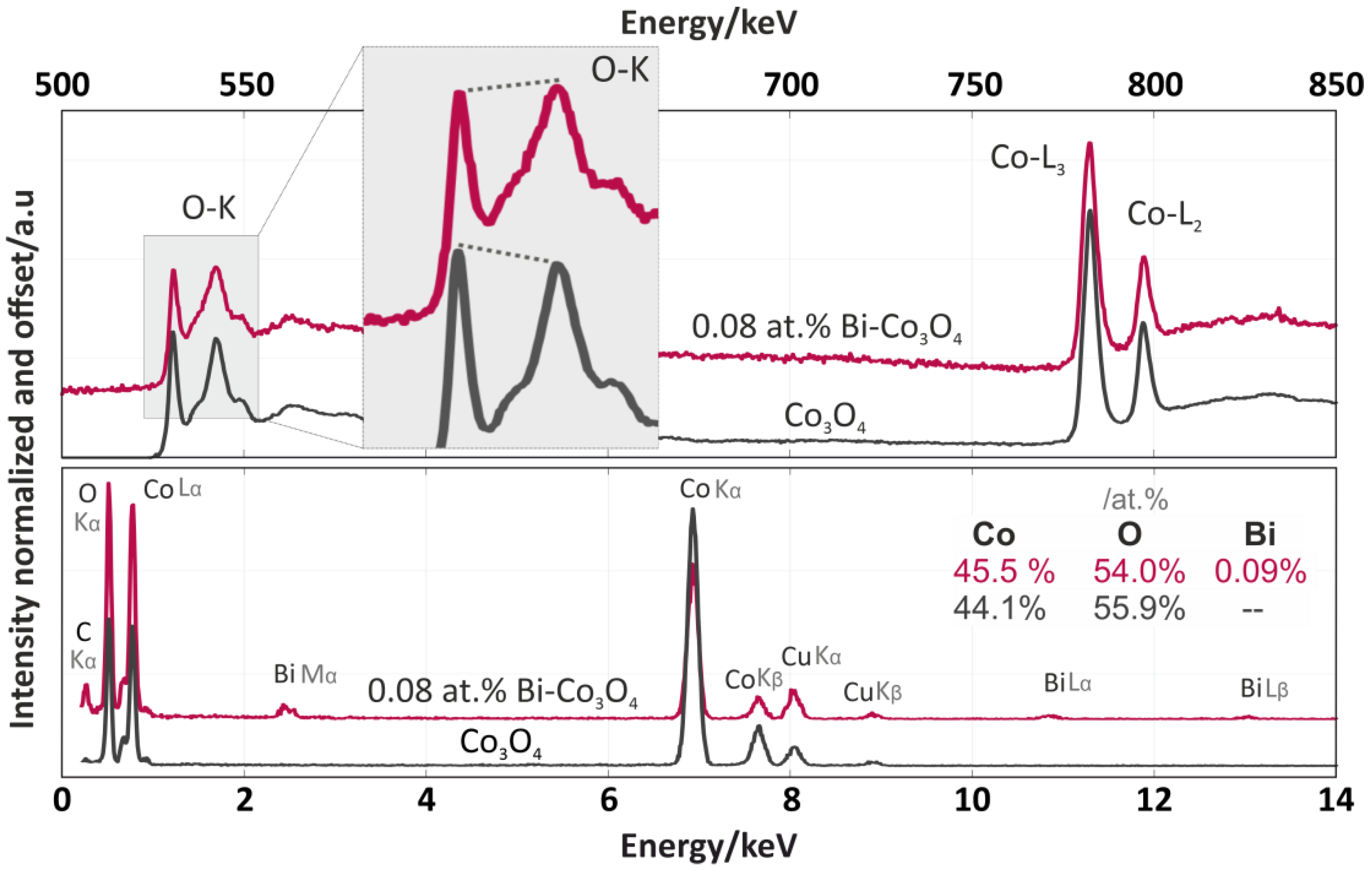 Catalysts 10 00351 g006