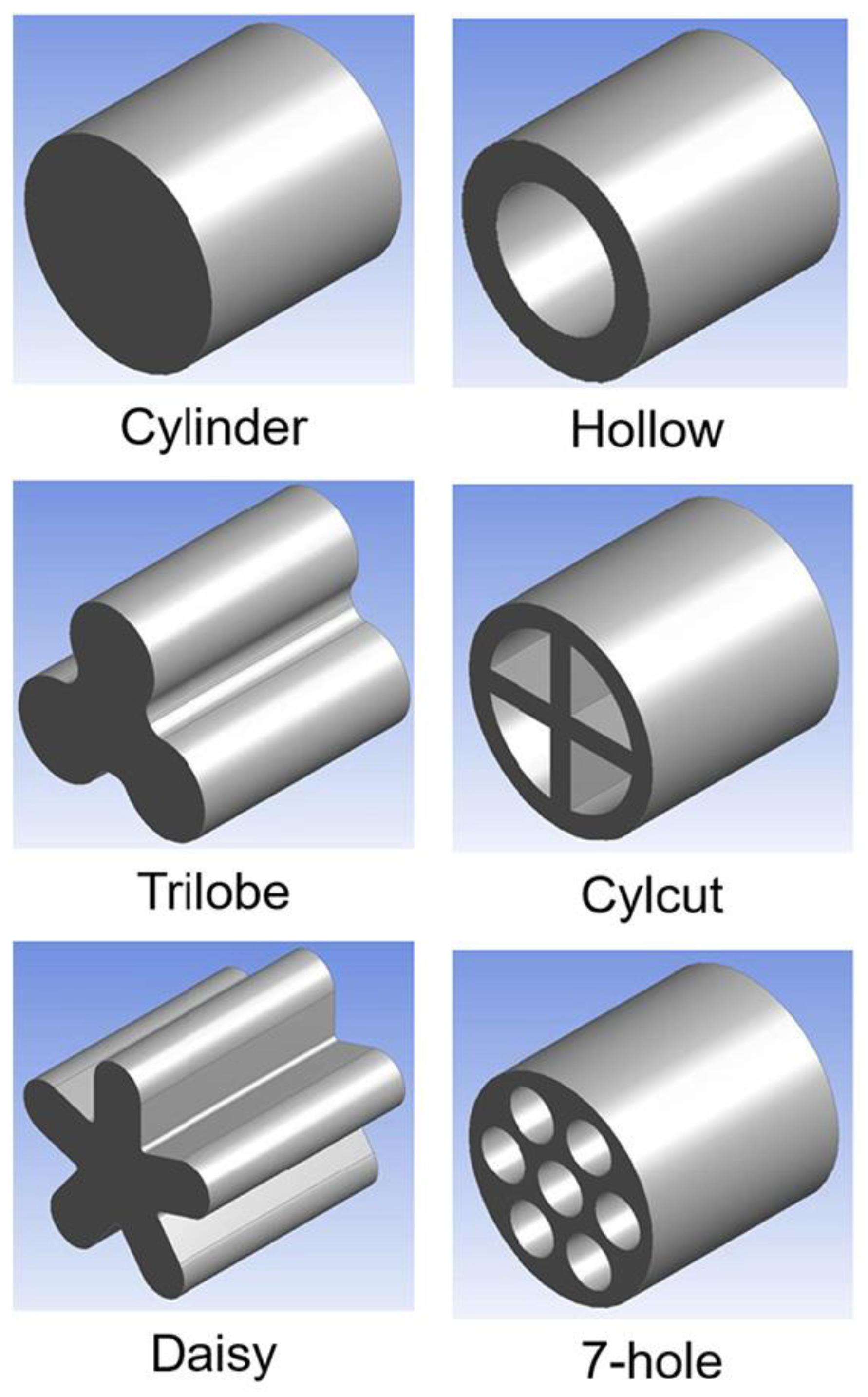 Catalysts Free FullText A Short Review on Ni Based Catalysts and Related Engineering Issues