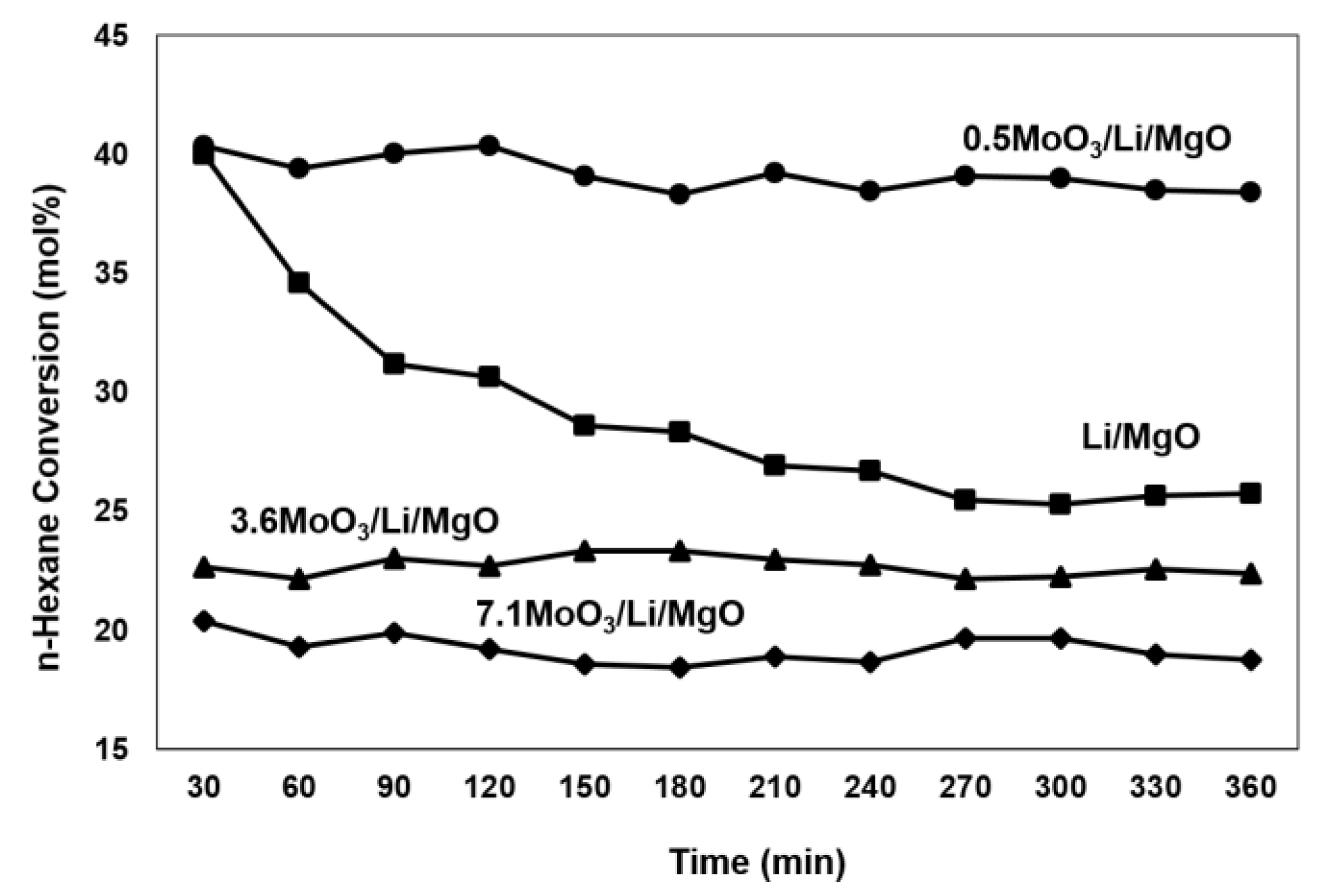 Catalysts 10 00354 g001 Catalysts 10 00354 g001