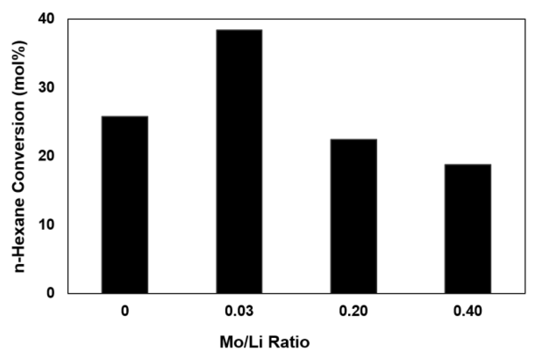 Catalysts 10 00354 g002 Catalysts 10 00354 g002