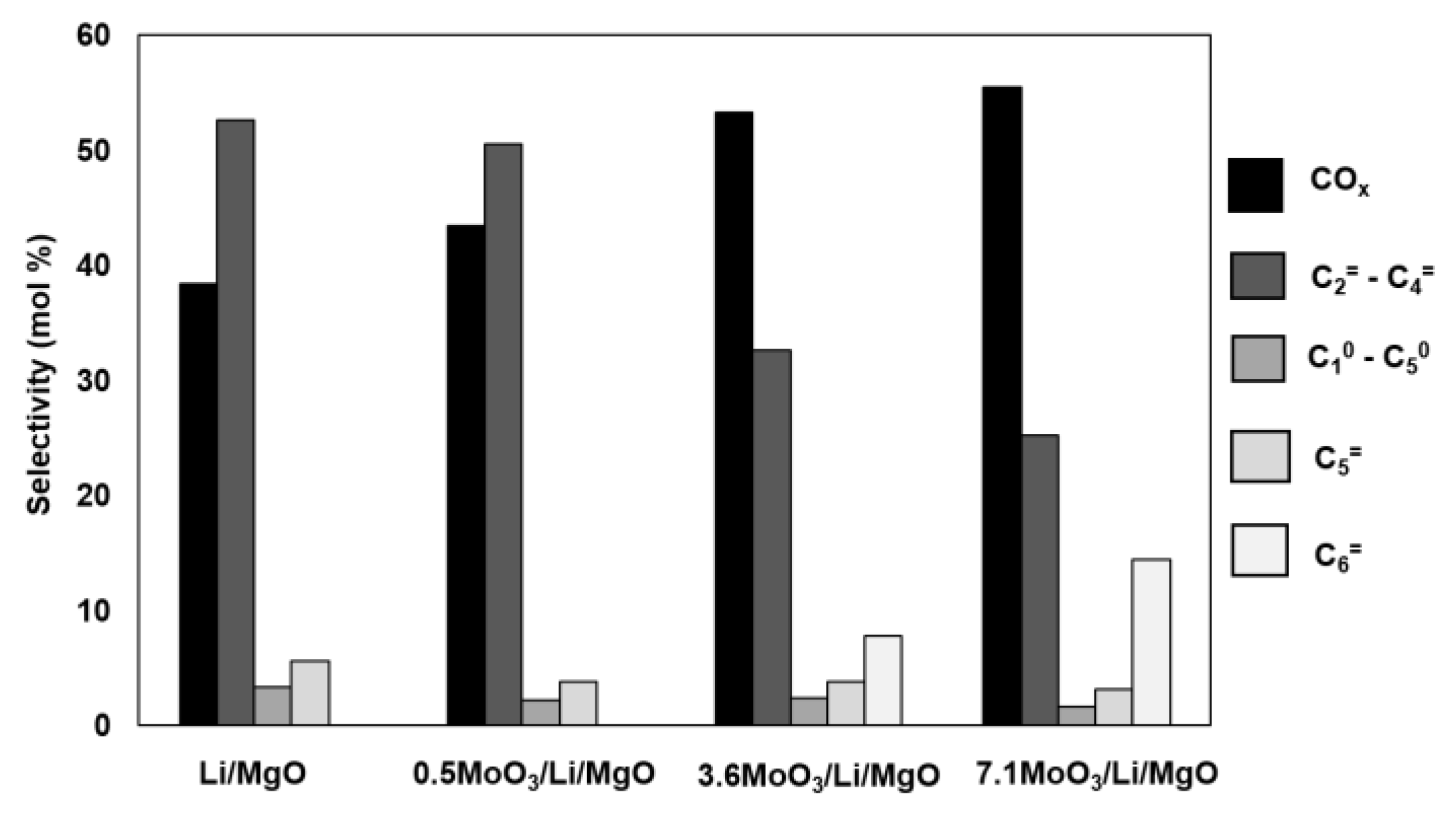Catalysts 10 00354 g003 Catalysts 10 00354 g003