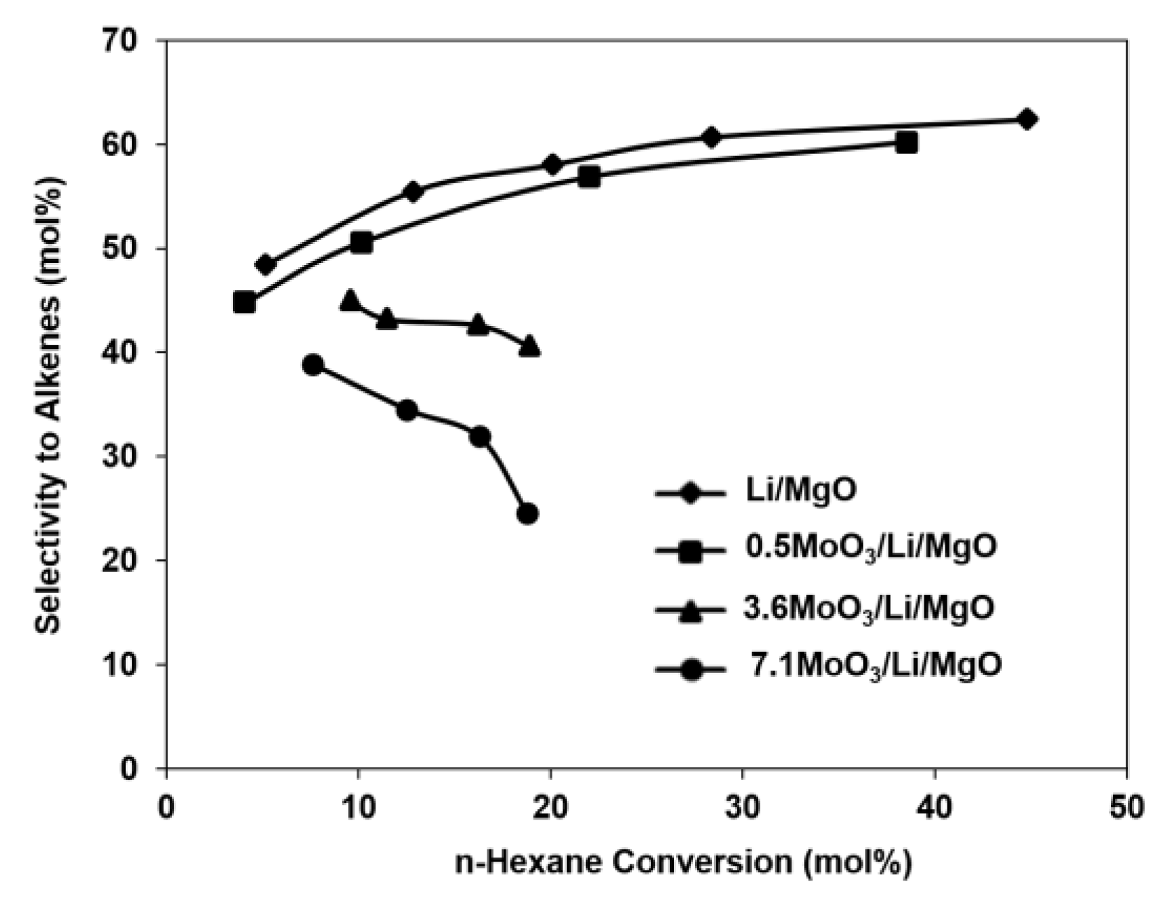 Catalysts 10 00354 g004 Catalysts 10 00354 g004