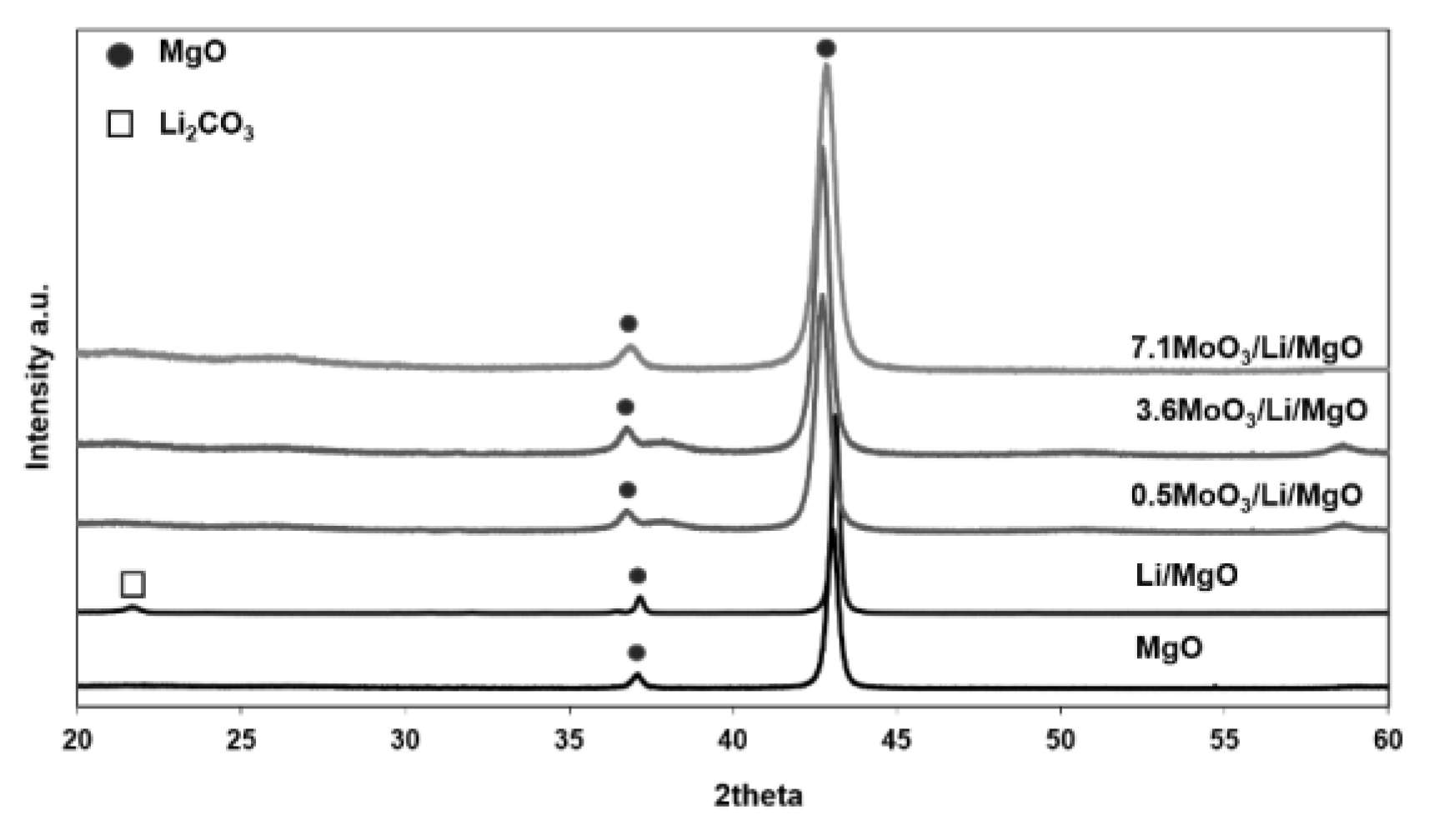 Catalysts 10 00354 g005 Catalysts 10 00354 g005